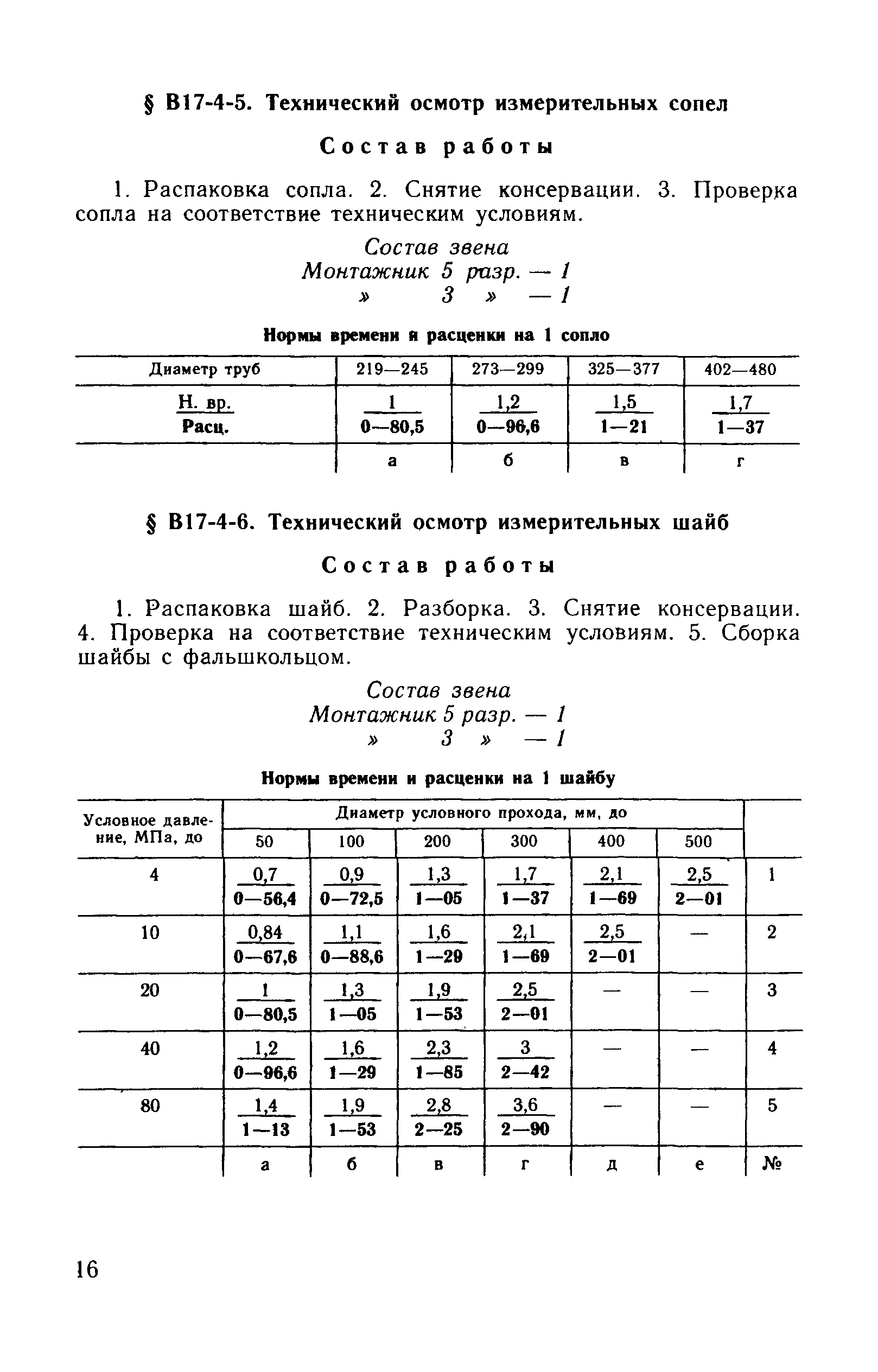 ВНиР В17-4