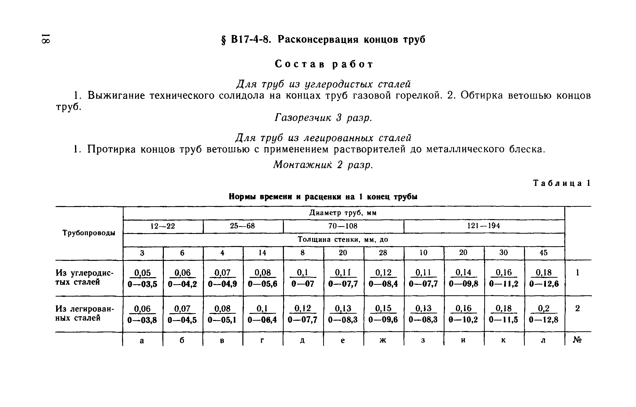 ВНиР В17-4