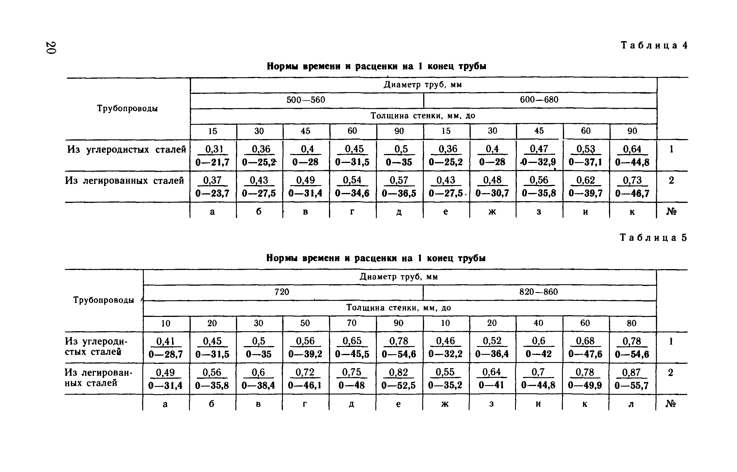 ВНиР В17-4