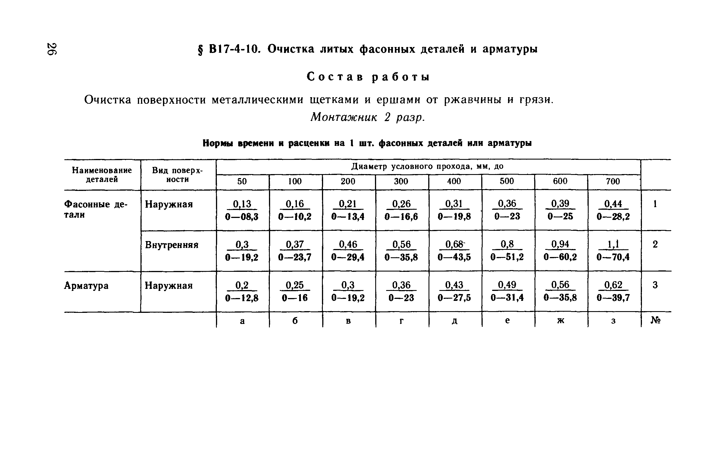 ВНиР В17-4