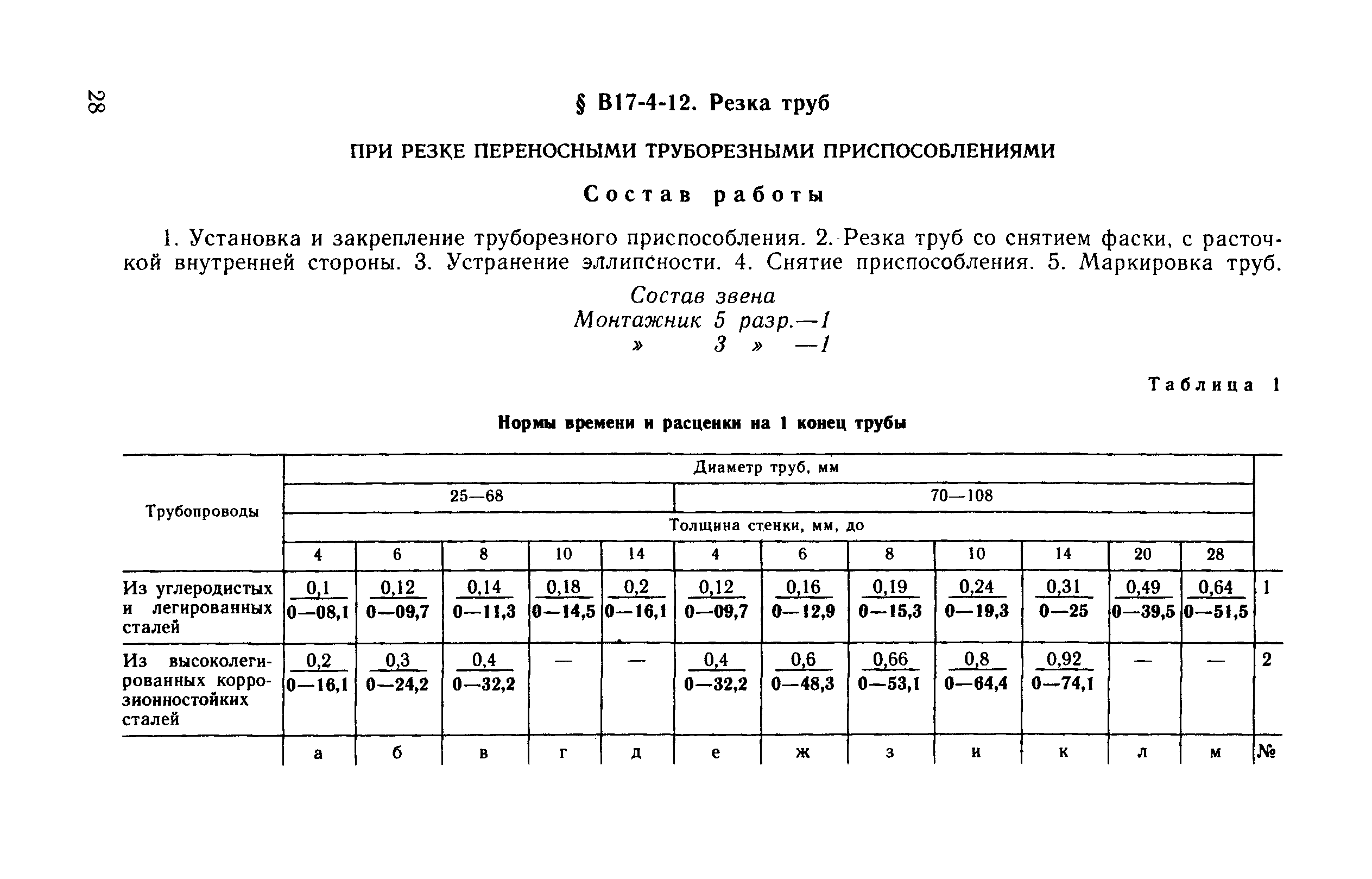 ВНиР В17-4