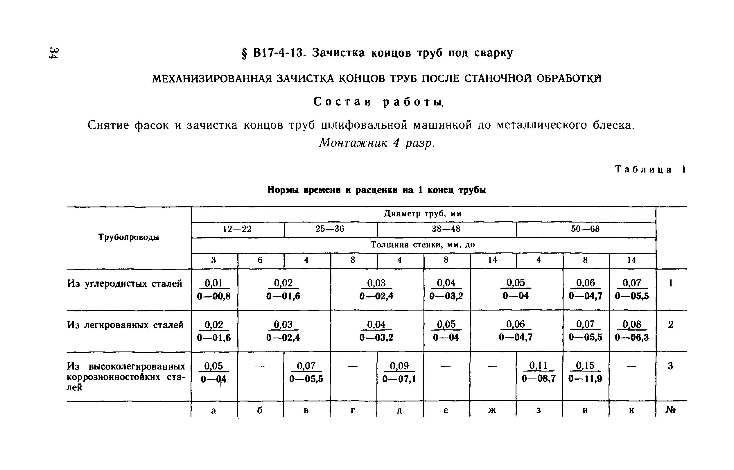 ВНиР В17-4