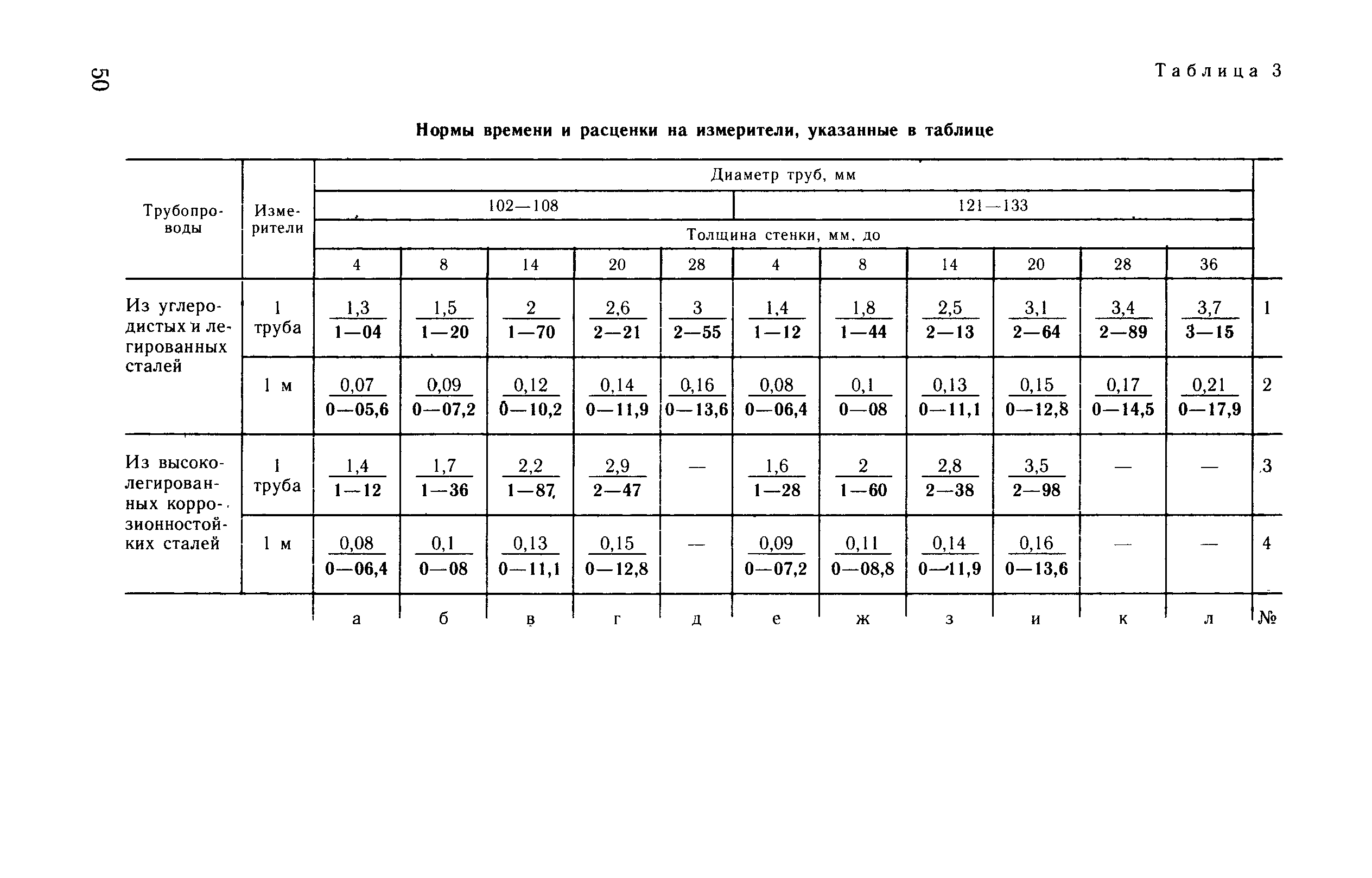 ВНиР В17-4