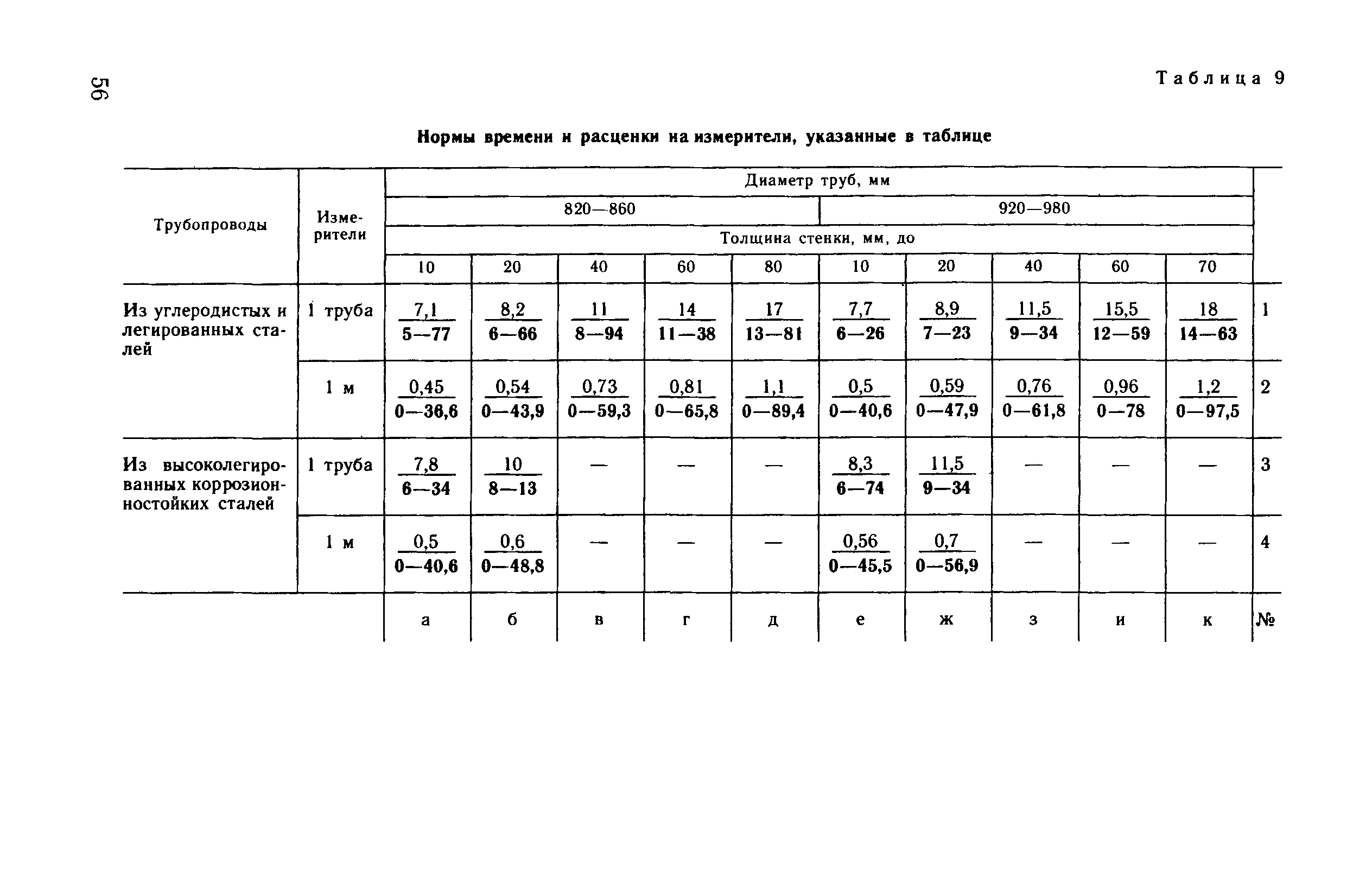 ВНиР В17-4