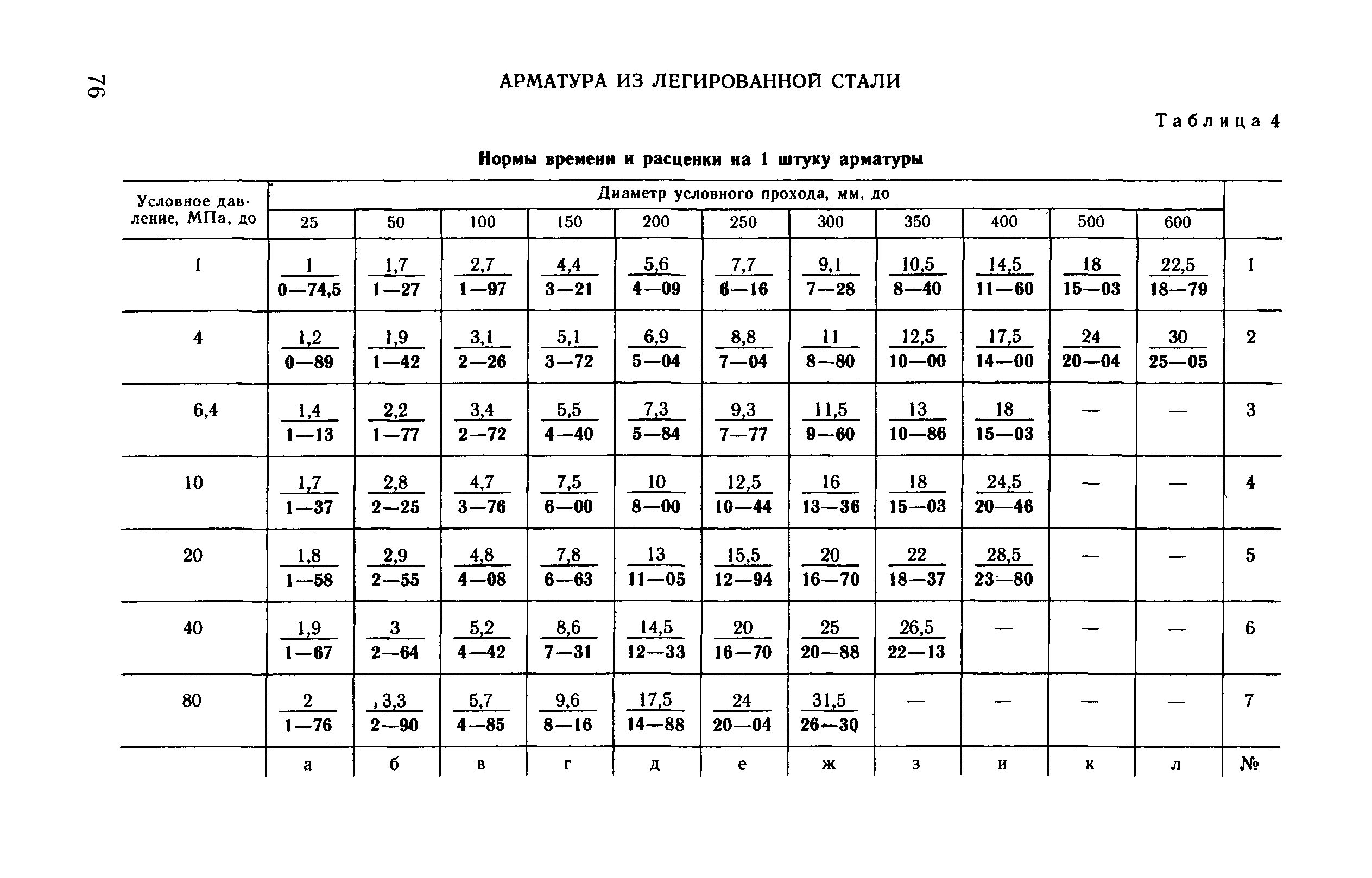 ВНиР В17-4