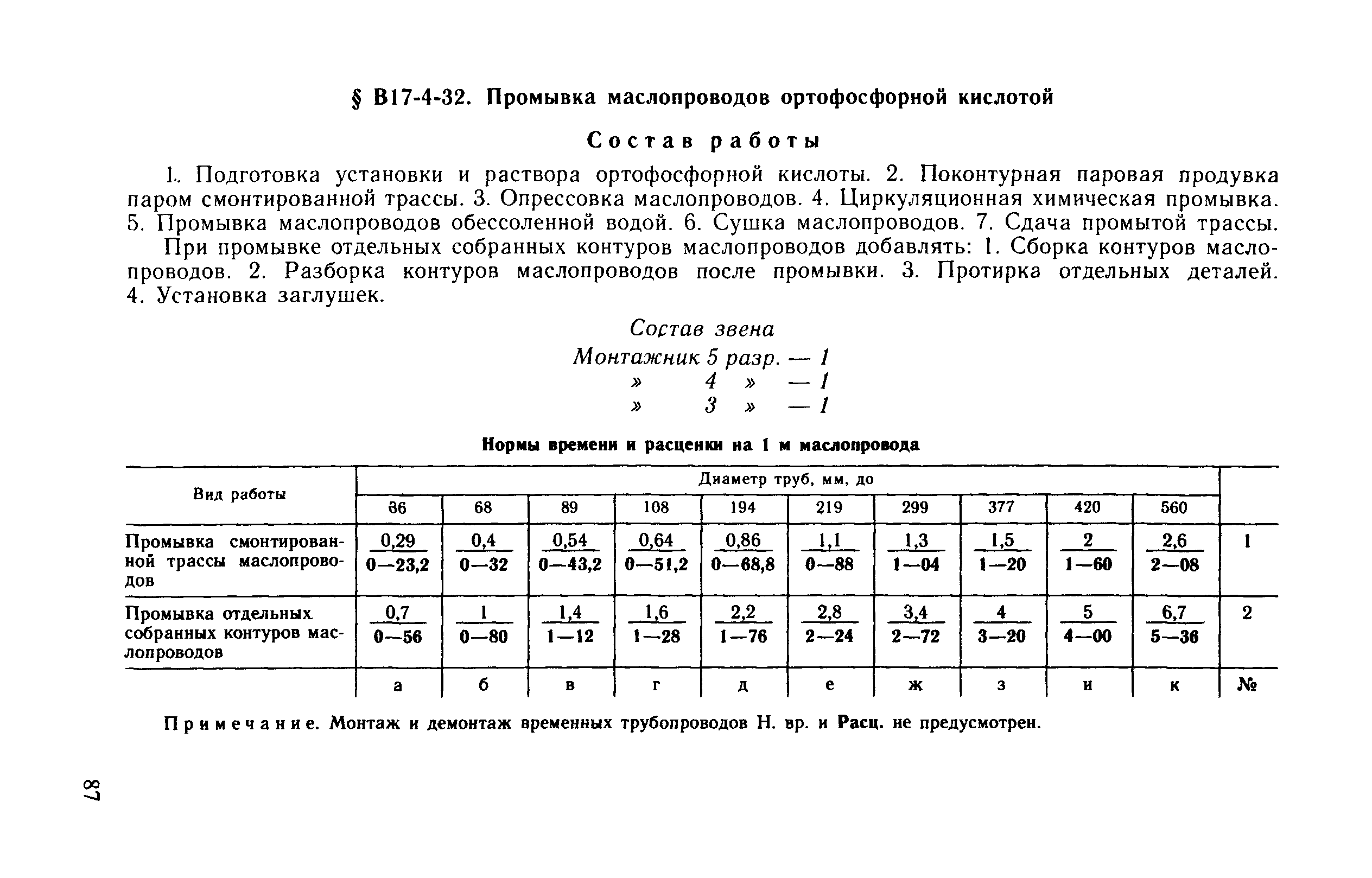 ВНиР В17-4