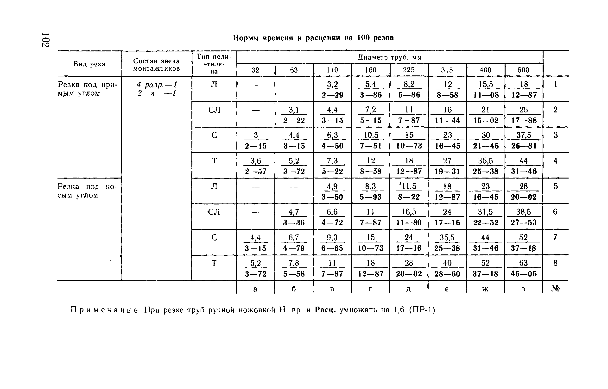 ВНиР В17-4