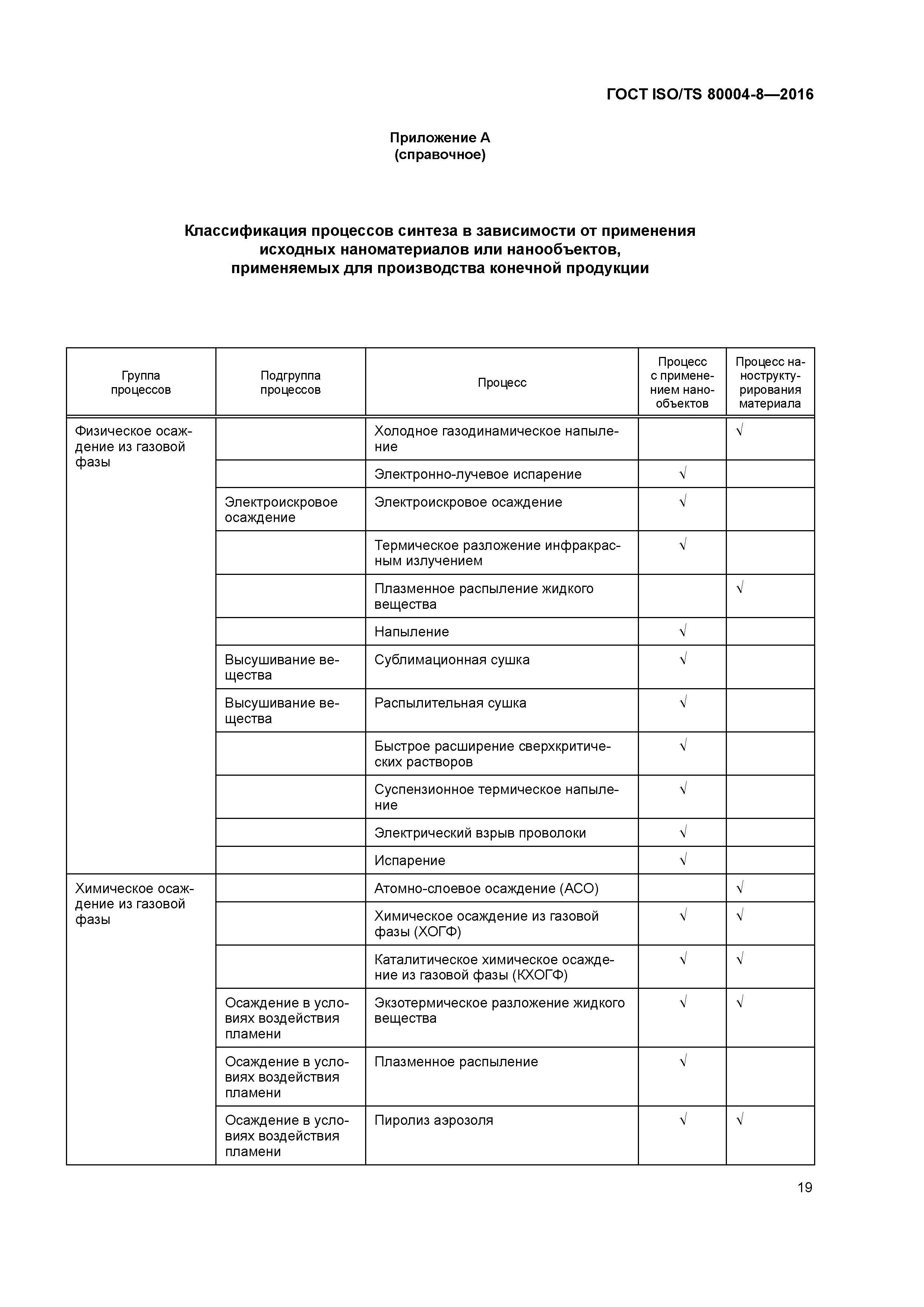 ГОСТ ISO/TS 80004-8-2016