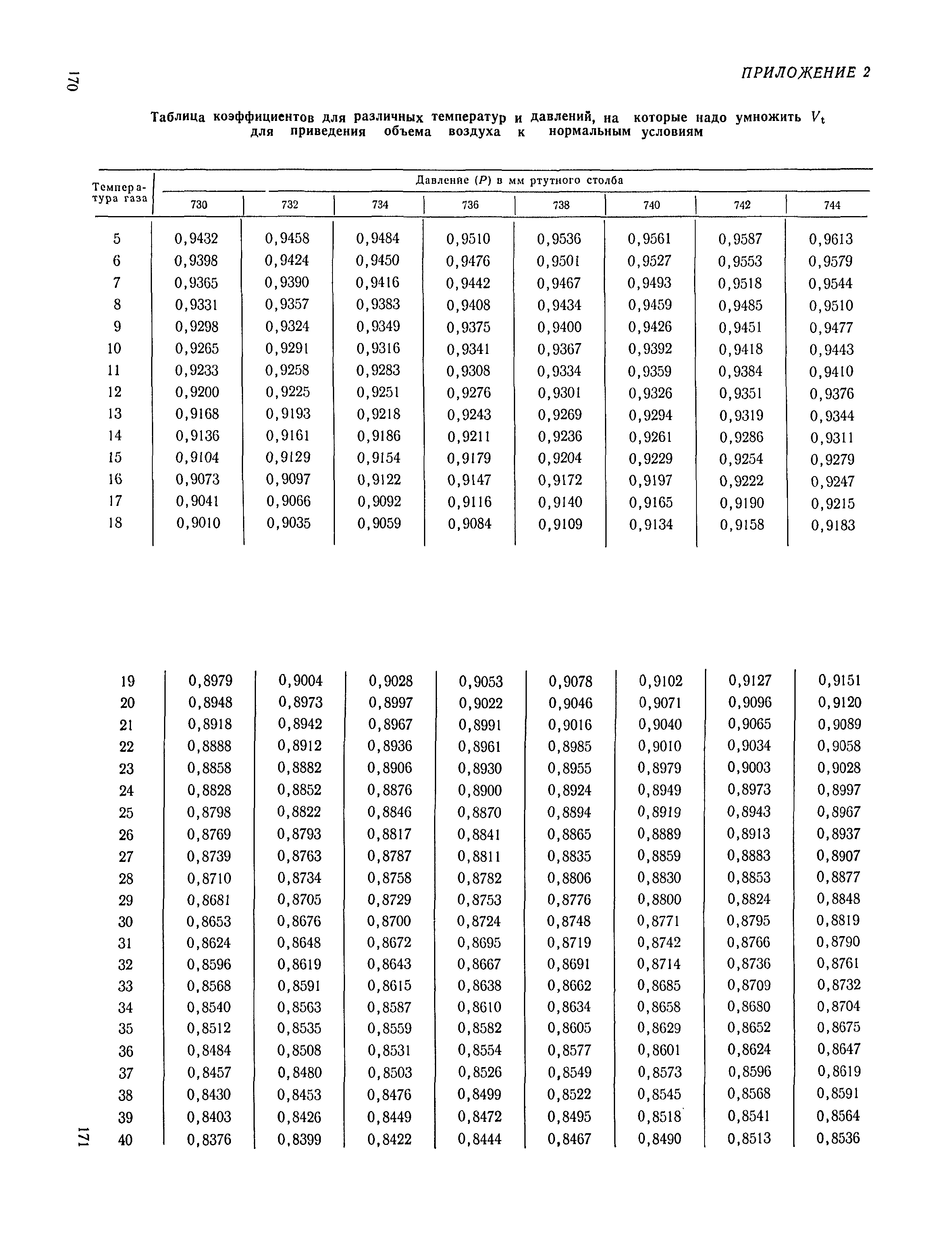 ТУ 122-1/155