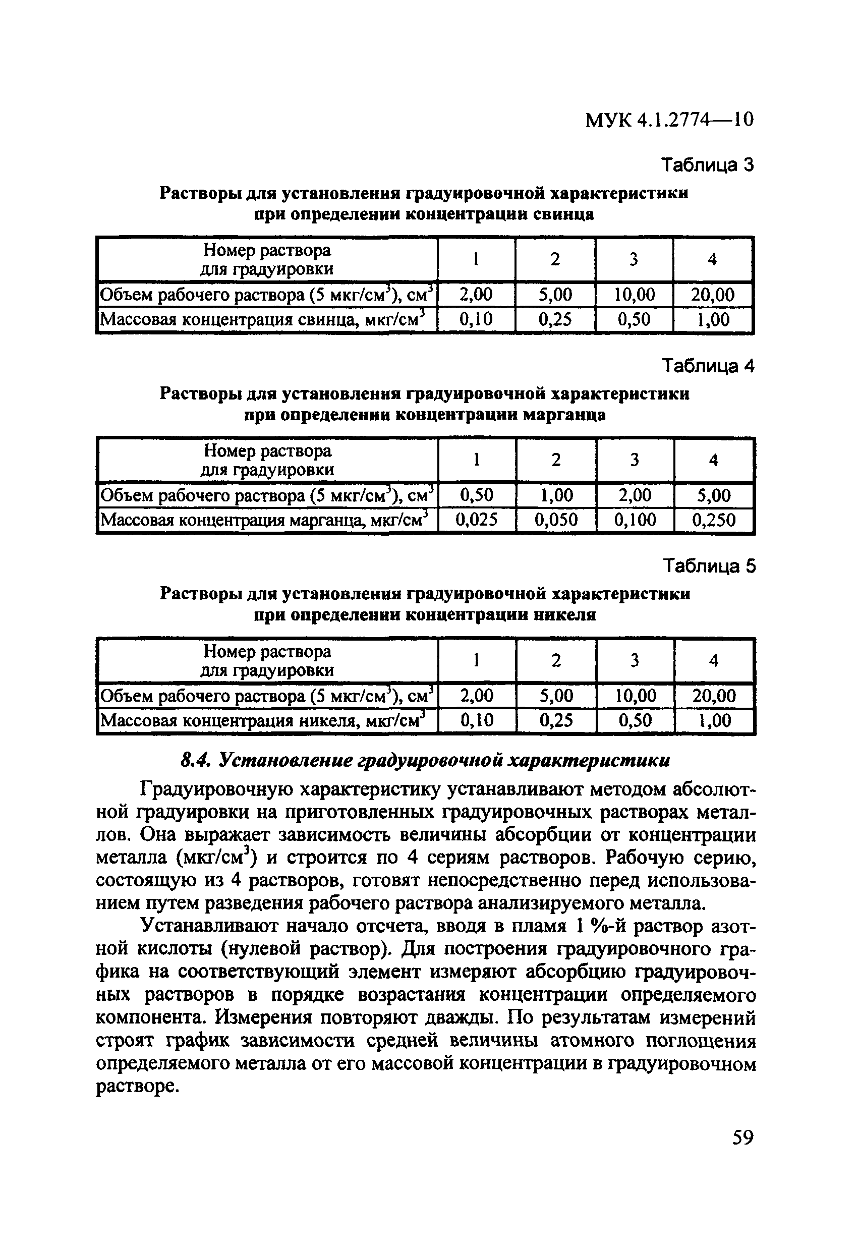 МУК 4.1.2774-10