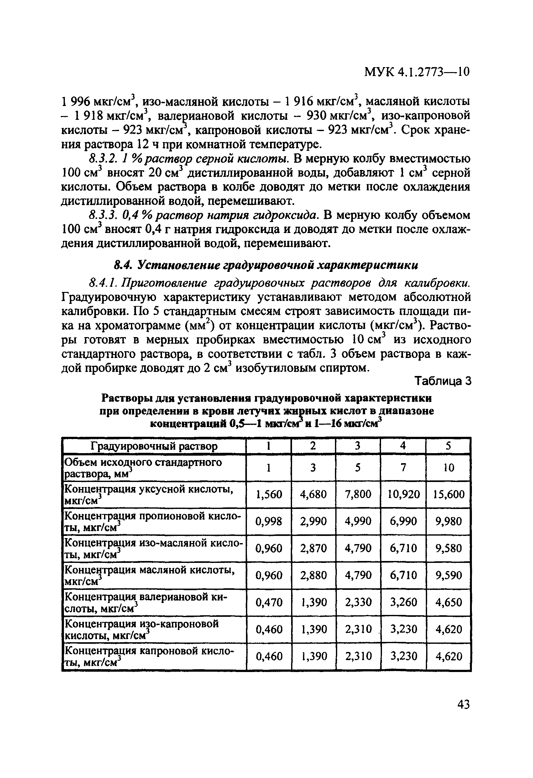 МУК 4.1.2773-10