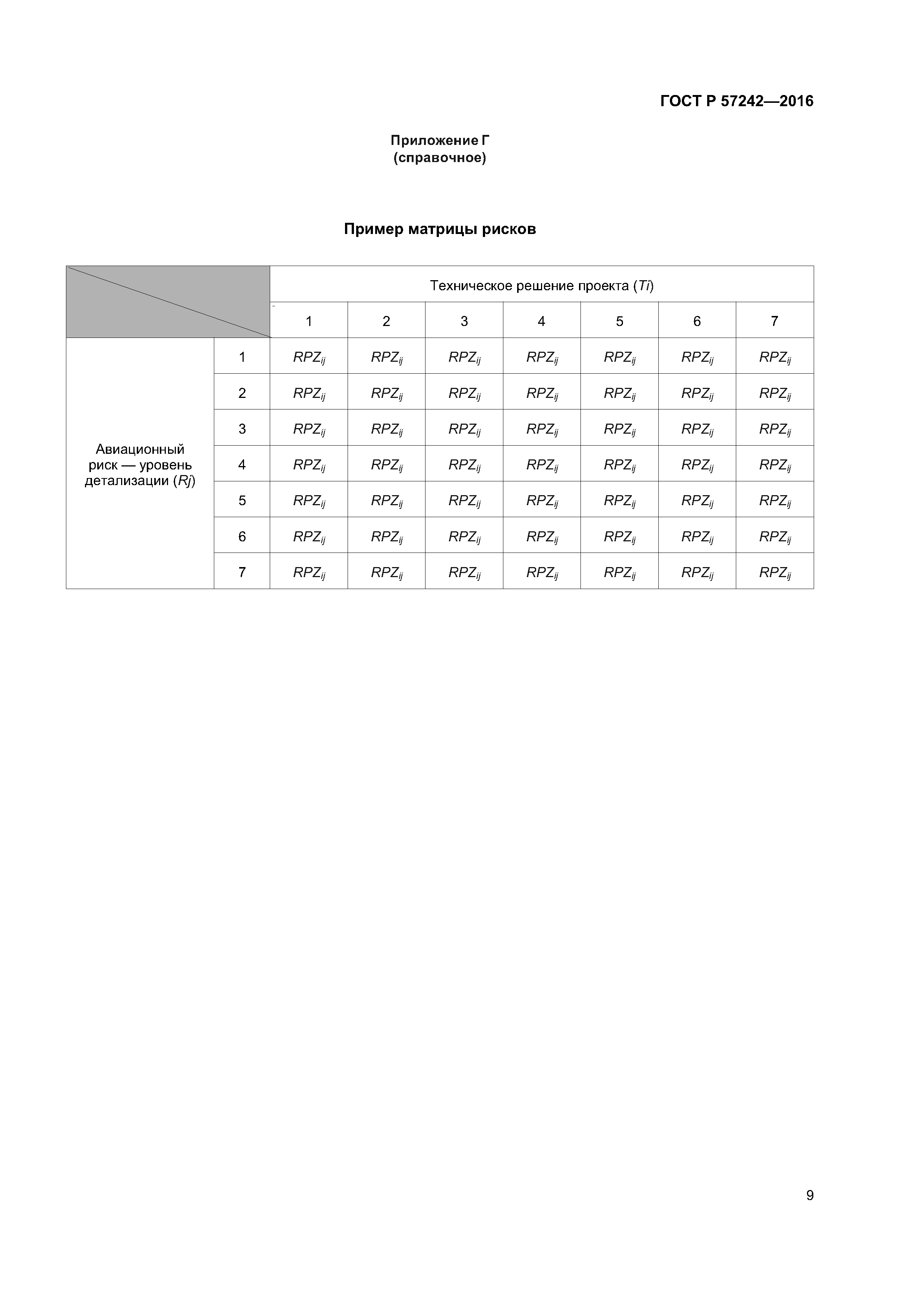 ГОСТ Р 57242-2016