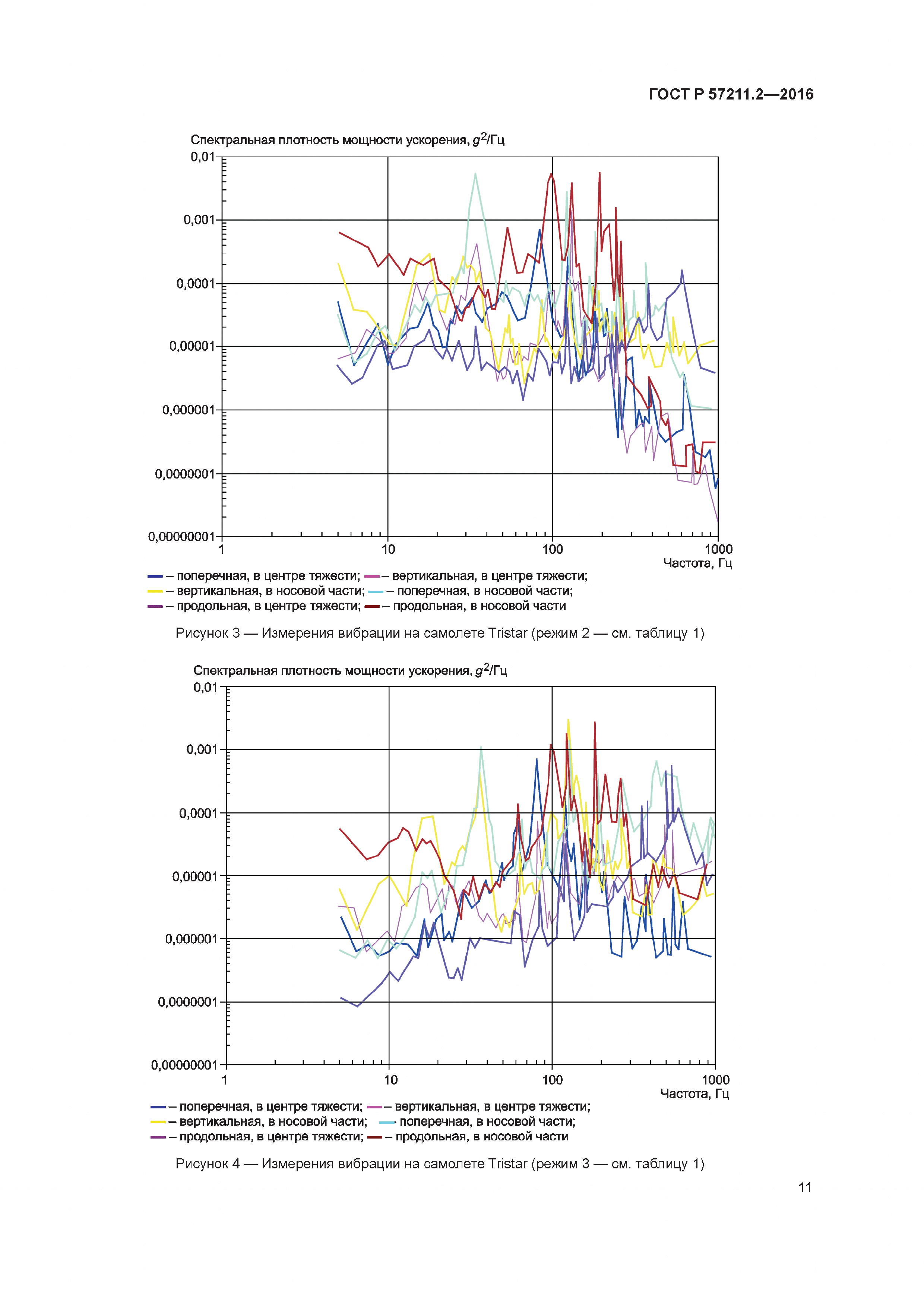 ГОСТ Р 57211.2-2016