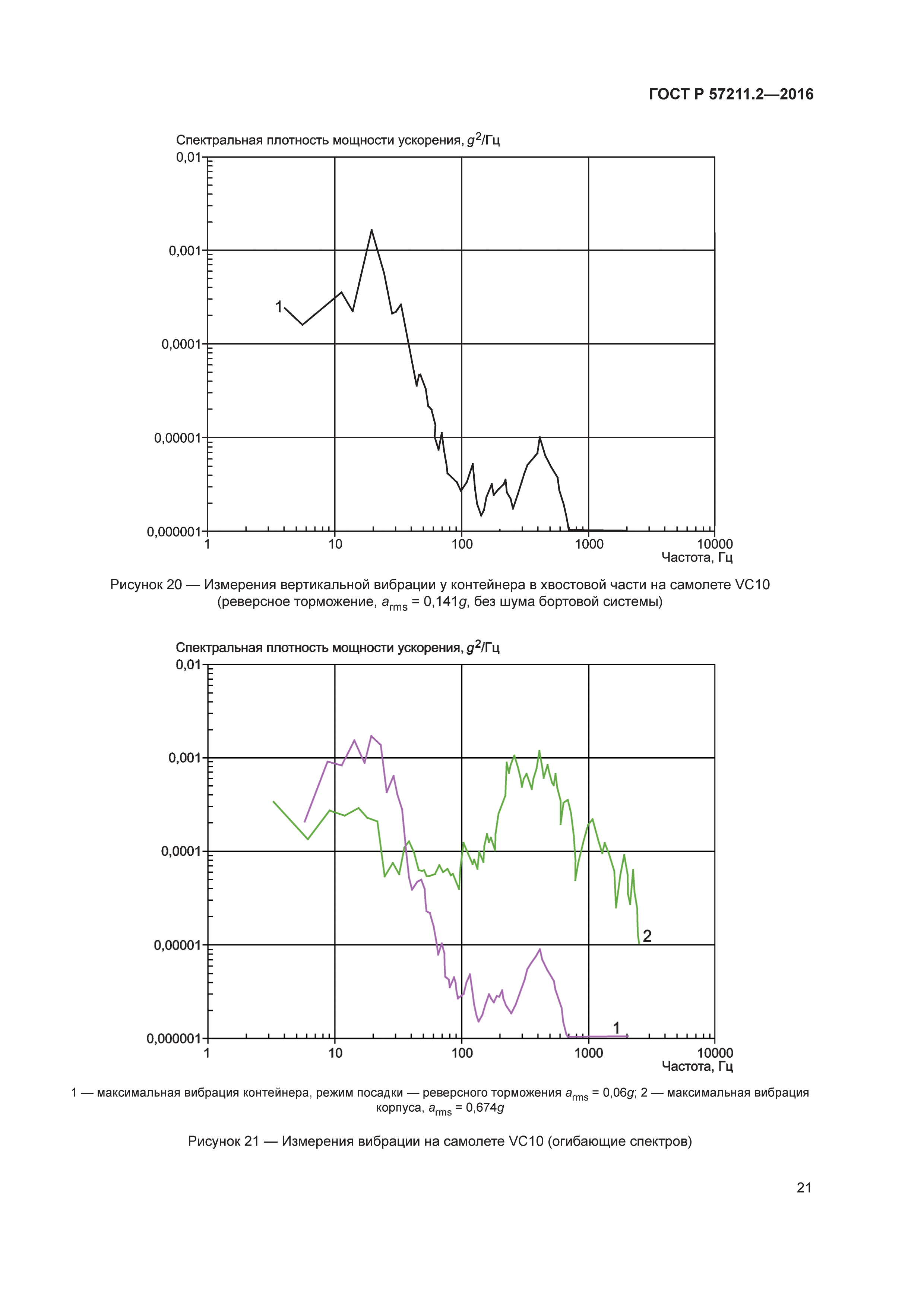 ГОСТ Р 57211.2-2016