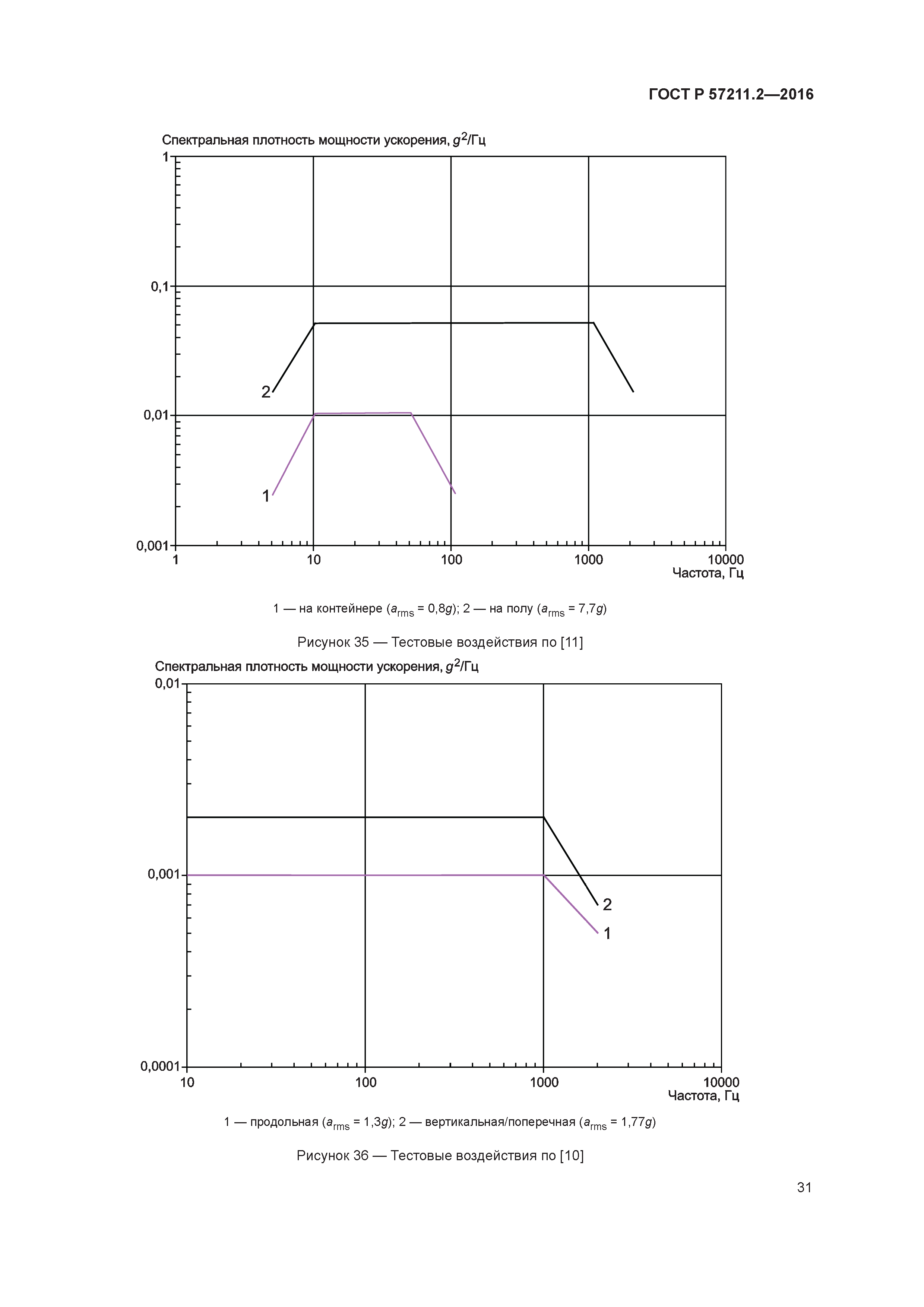 ГОСТ Р 57211.2-2016