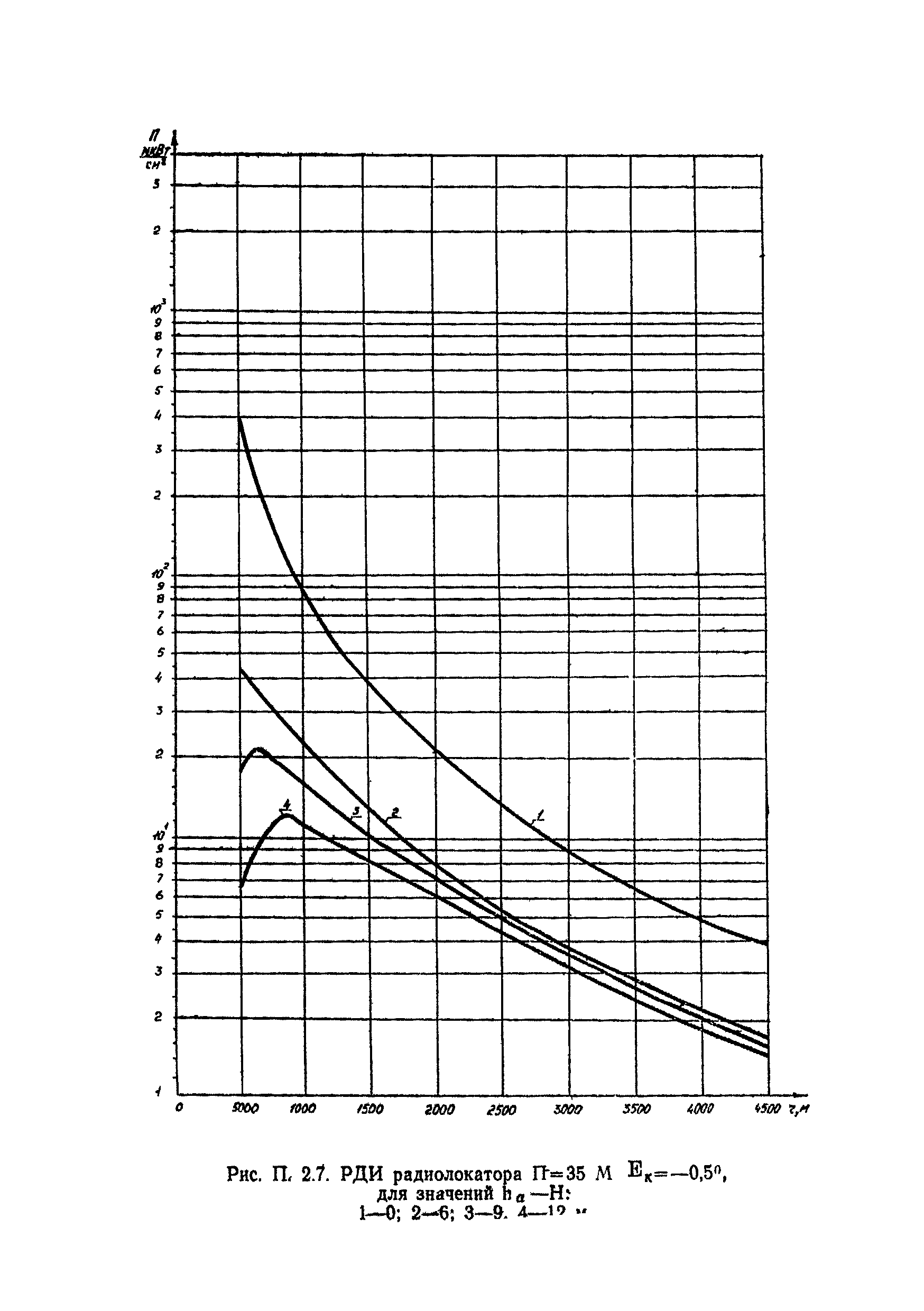 МУ 2284-81