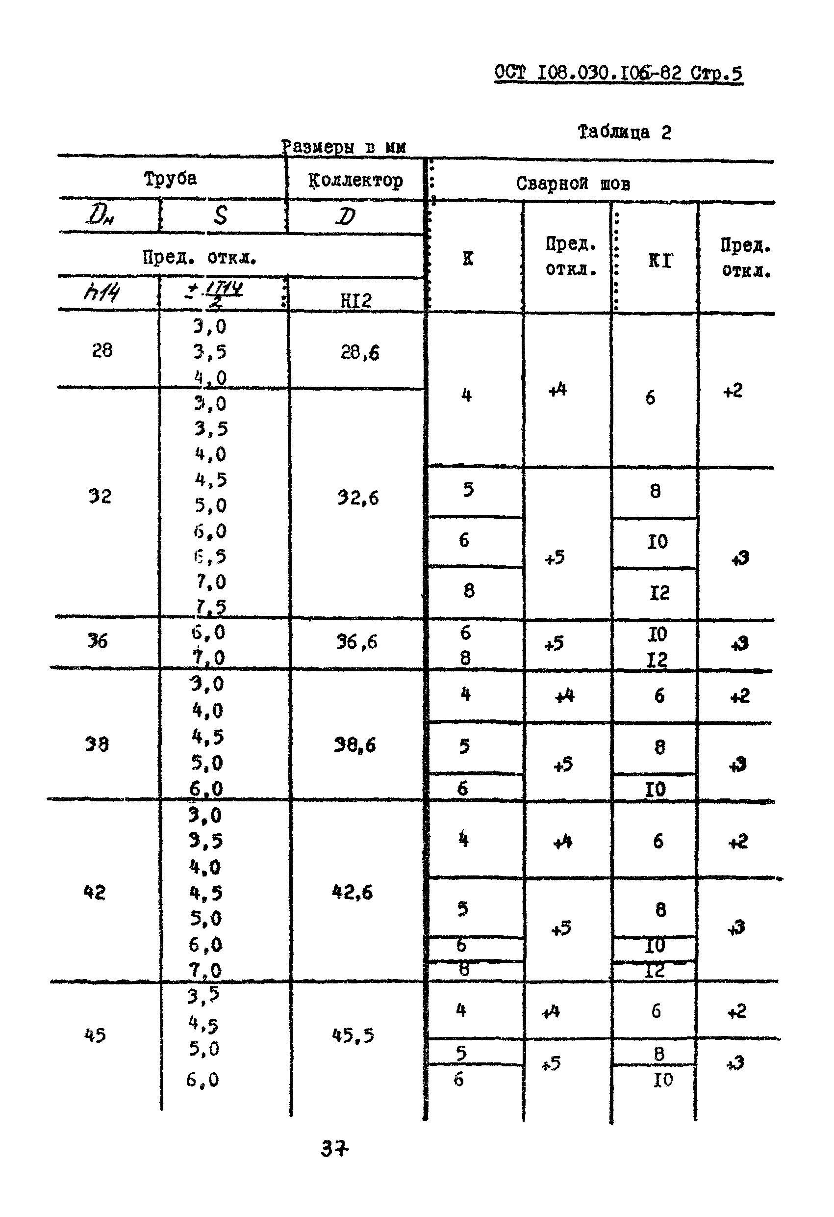 ОСТ 108.030.106-82