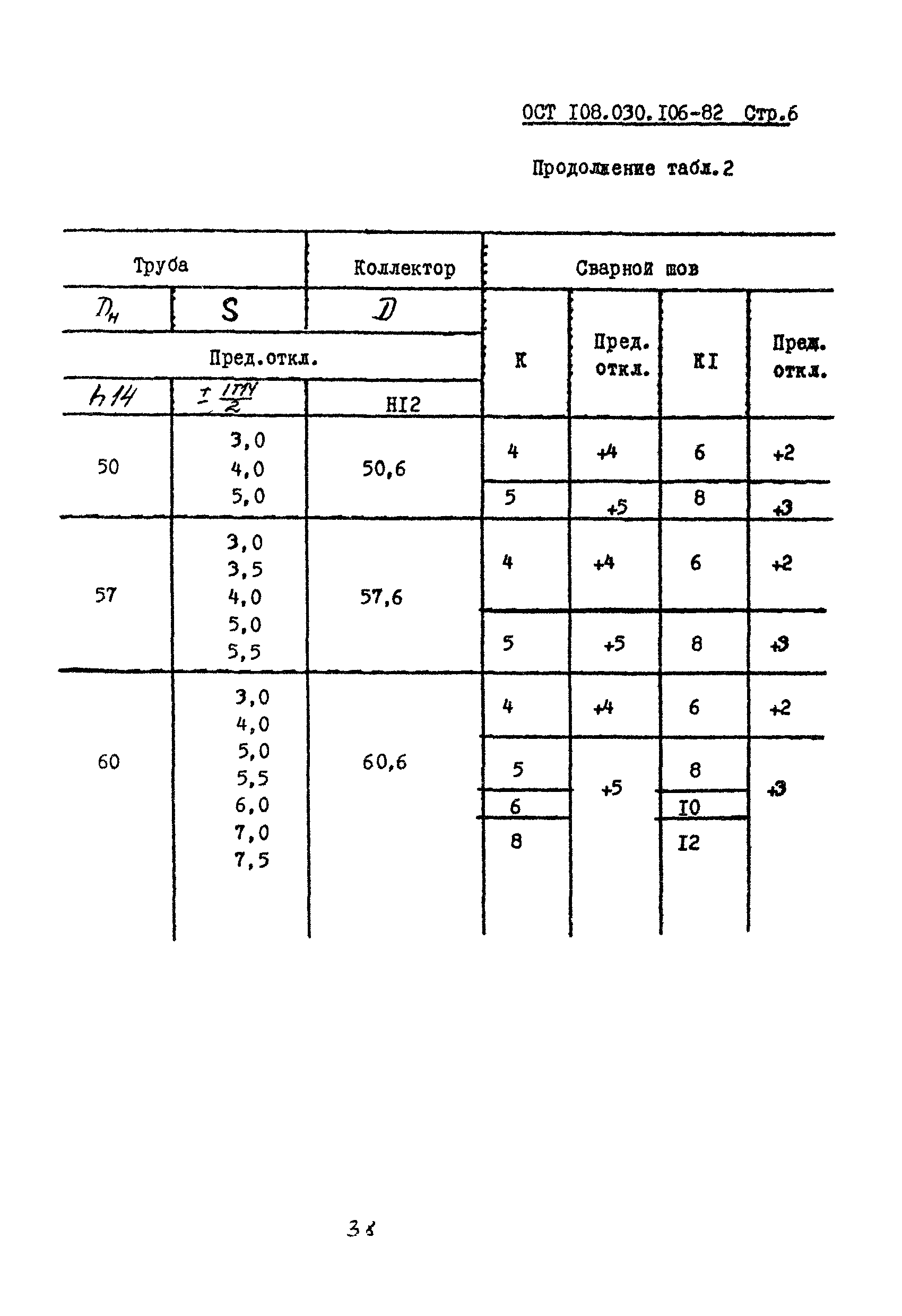 ОСТ 108.030.106-82