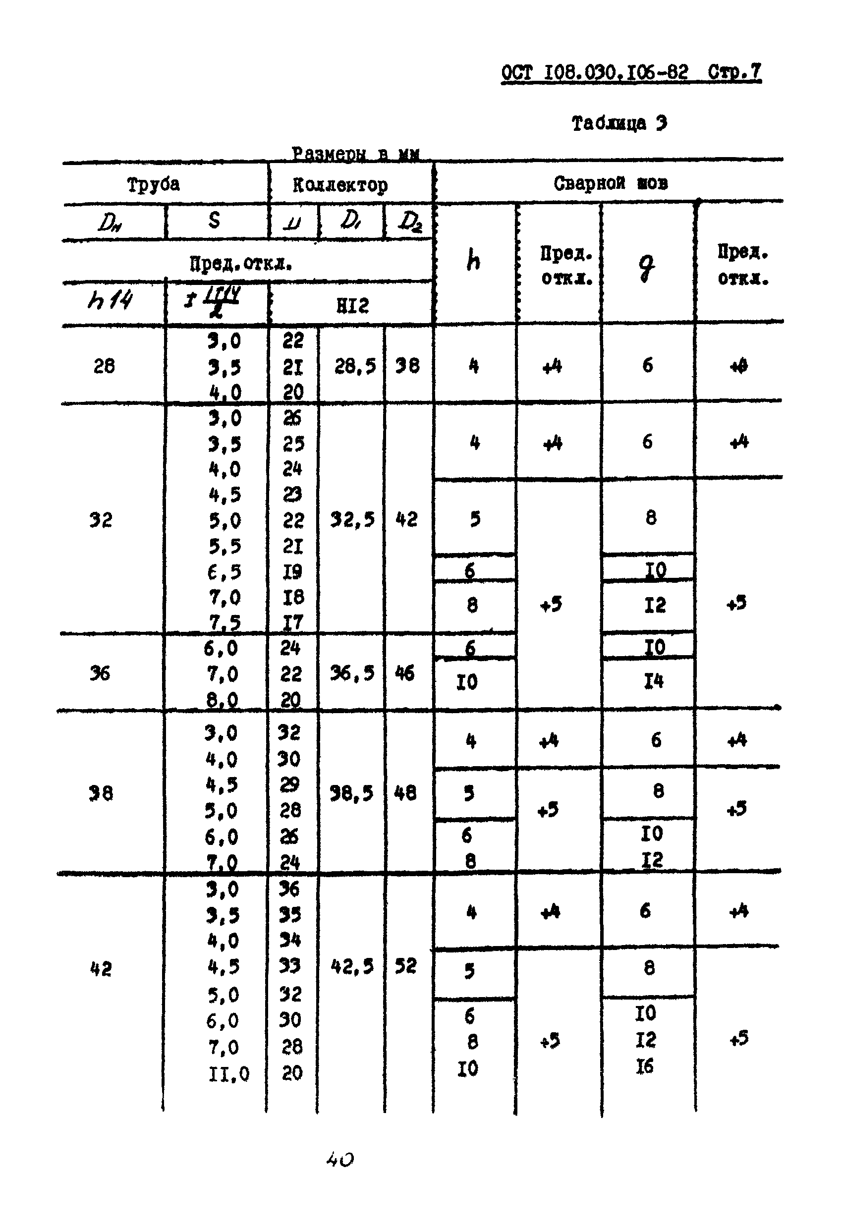 ОСТ 108.030.106-82