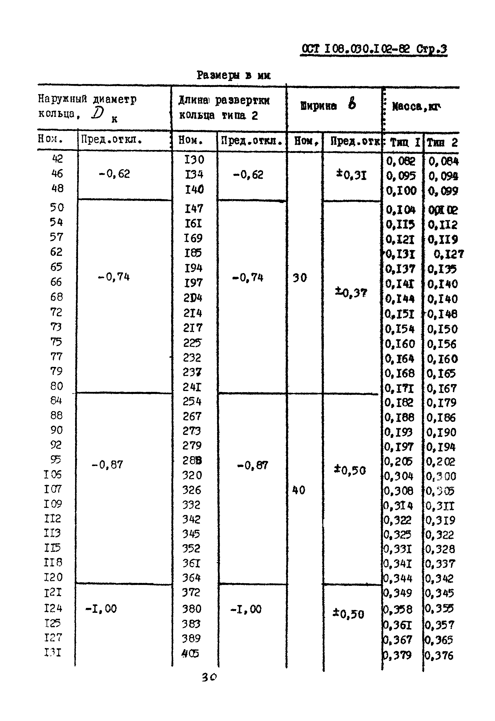 ОСТ 108.030.102-82