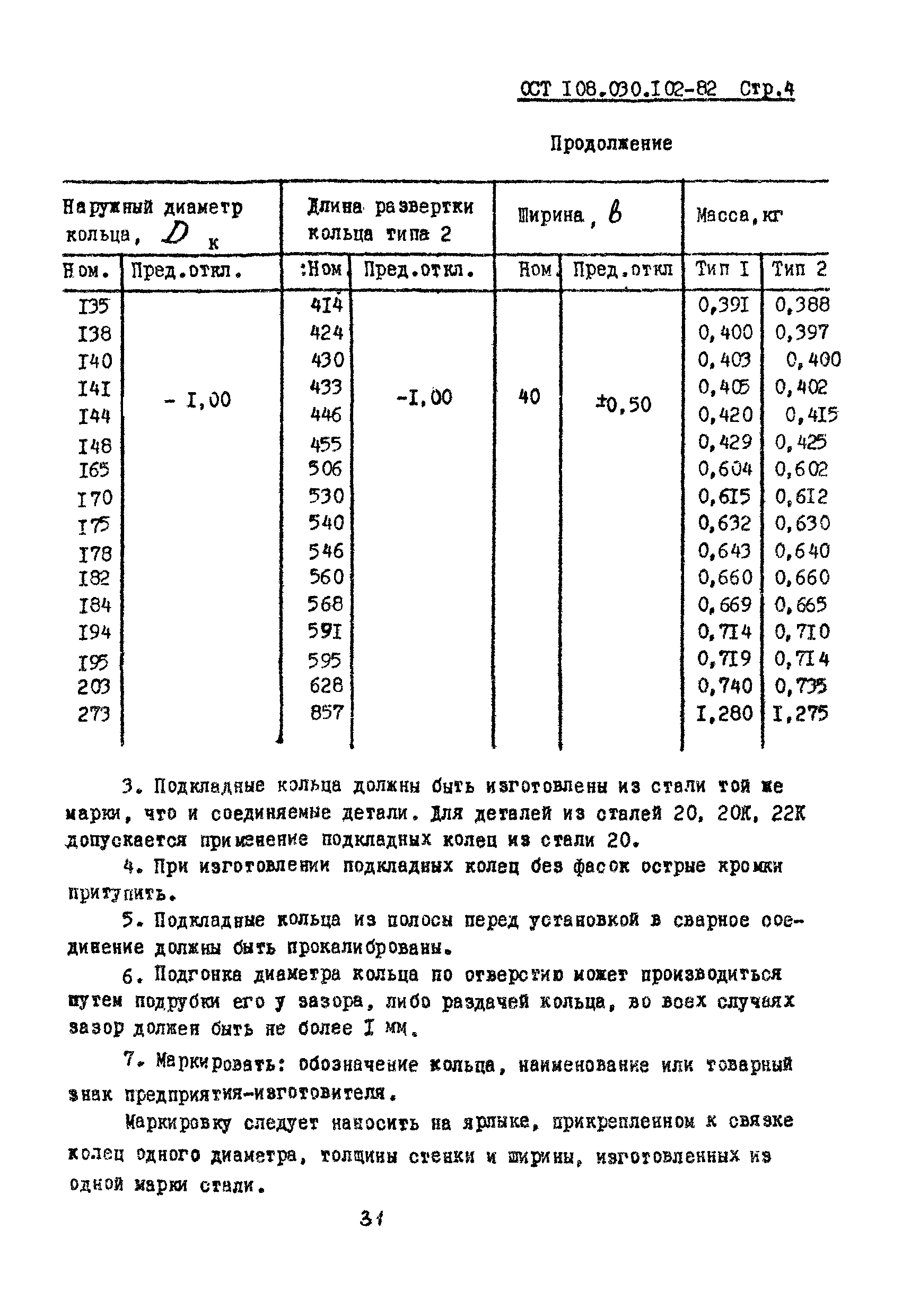 ОСТ 108.030.102-82