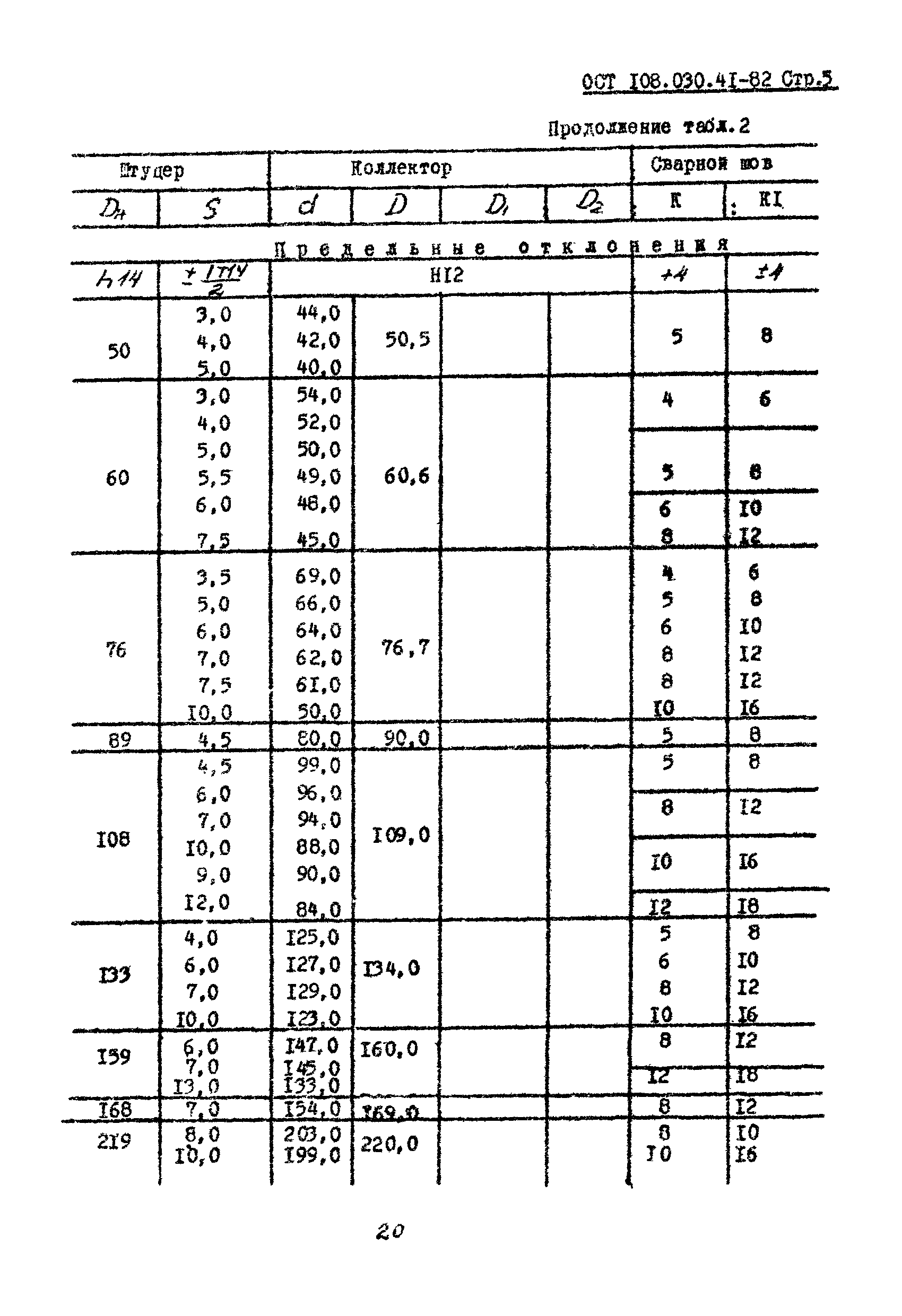 ОСТ 108.030.41-82