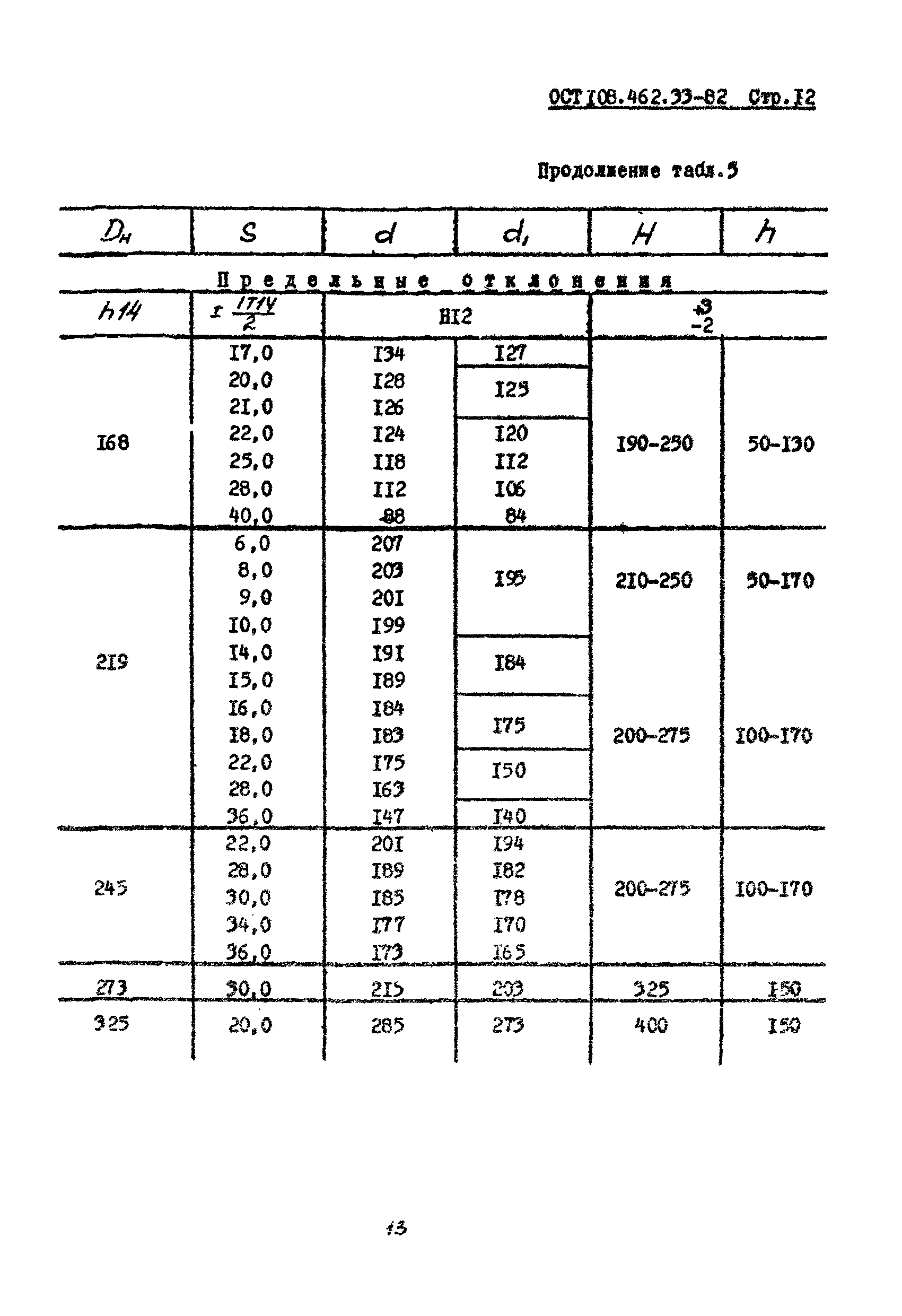 ОСТ 108.462.33-82