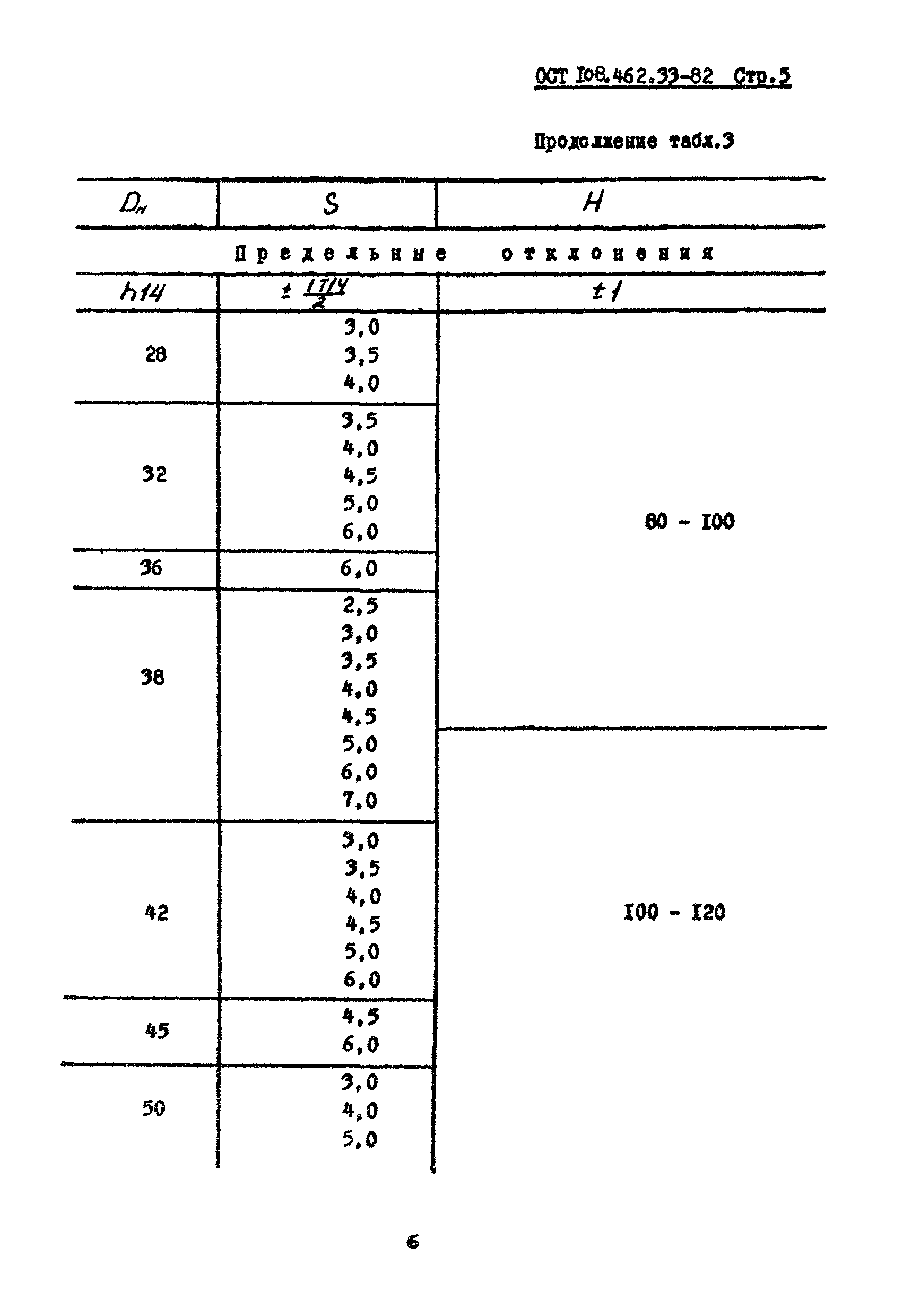 ОСТ 108.462.33-82