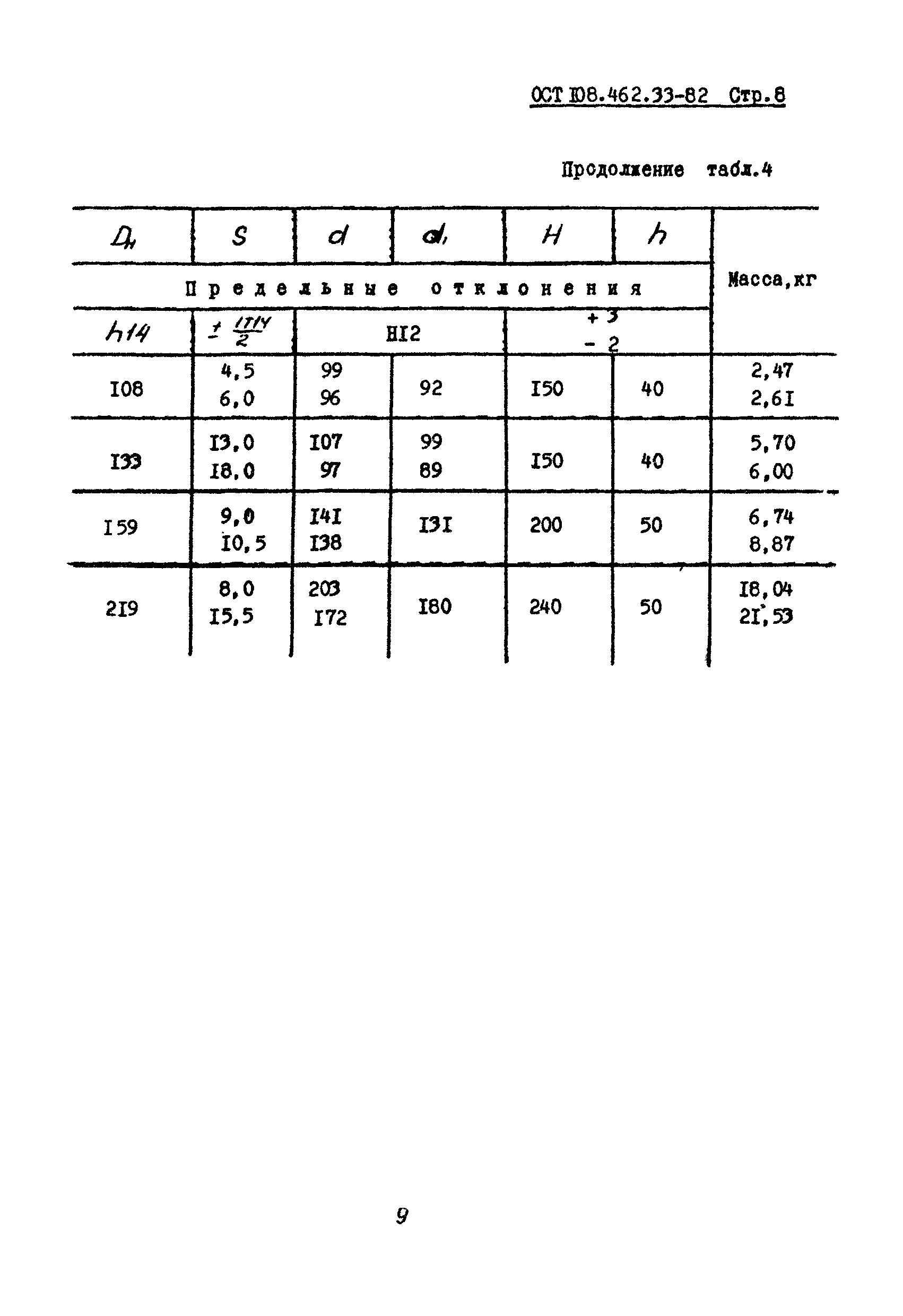 ОСТ 108.462.33-82