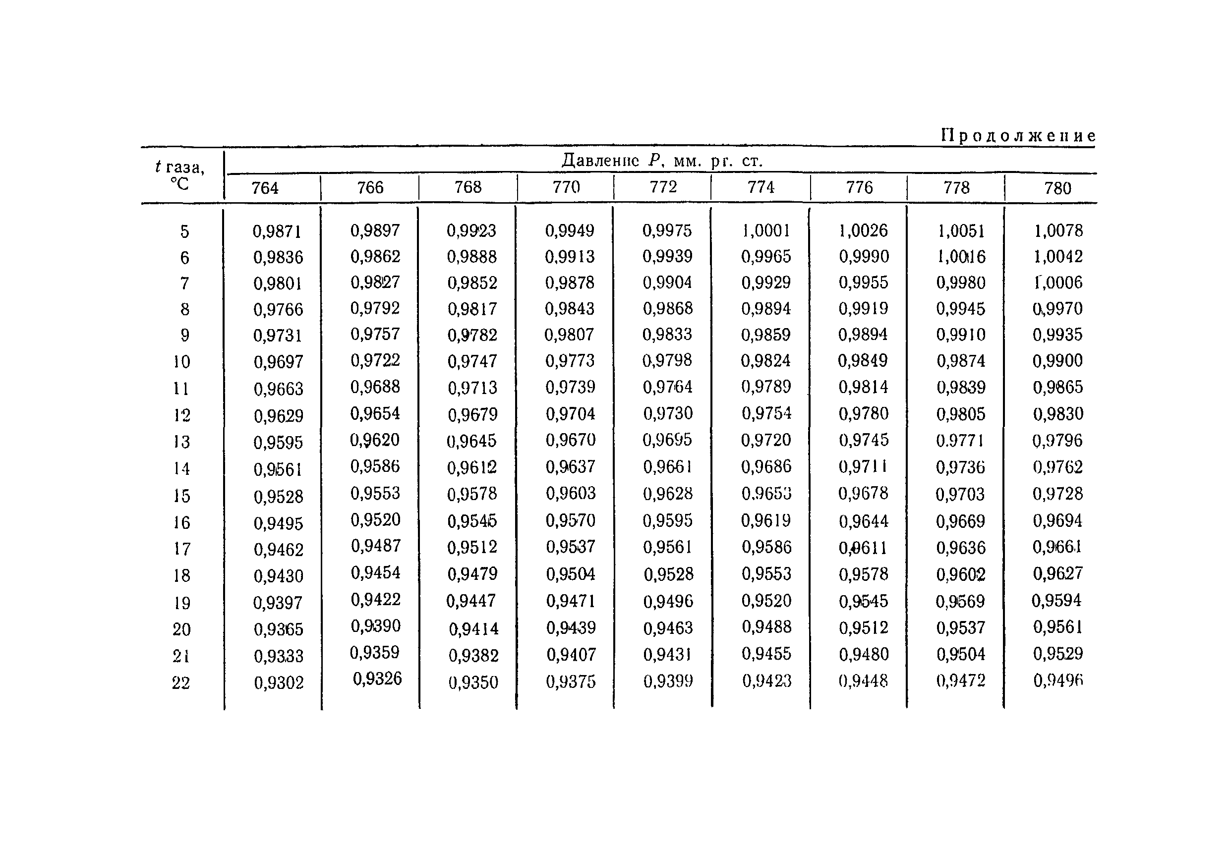 ТУ 1236-75