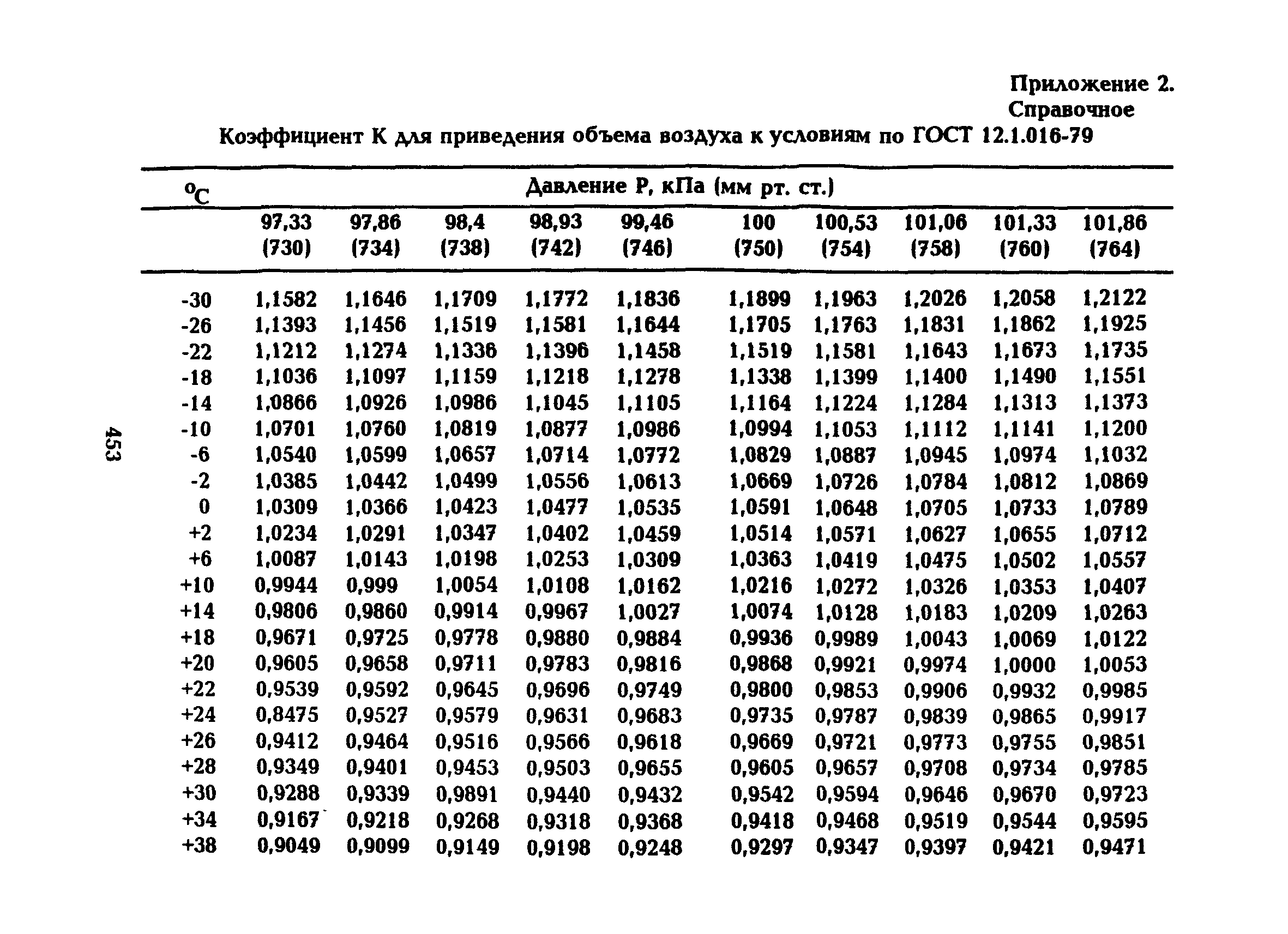 Коэффициент приведения формула