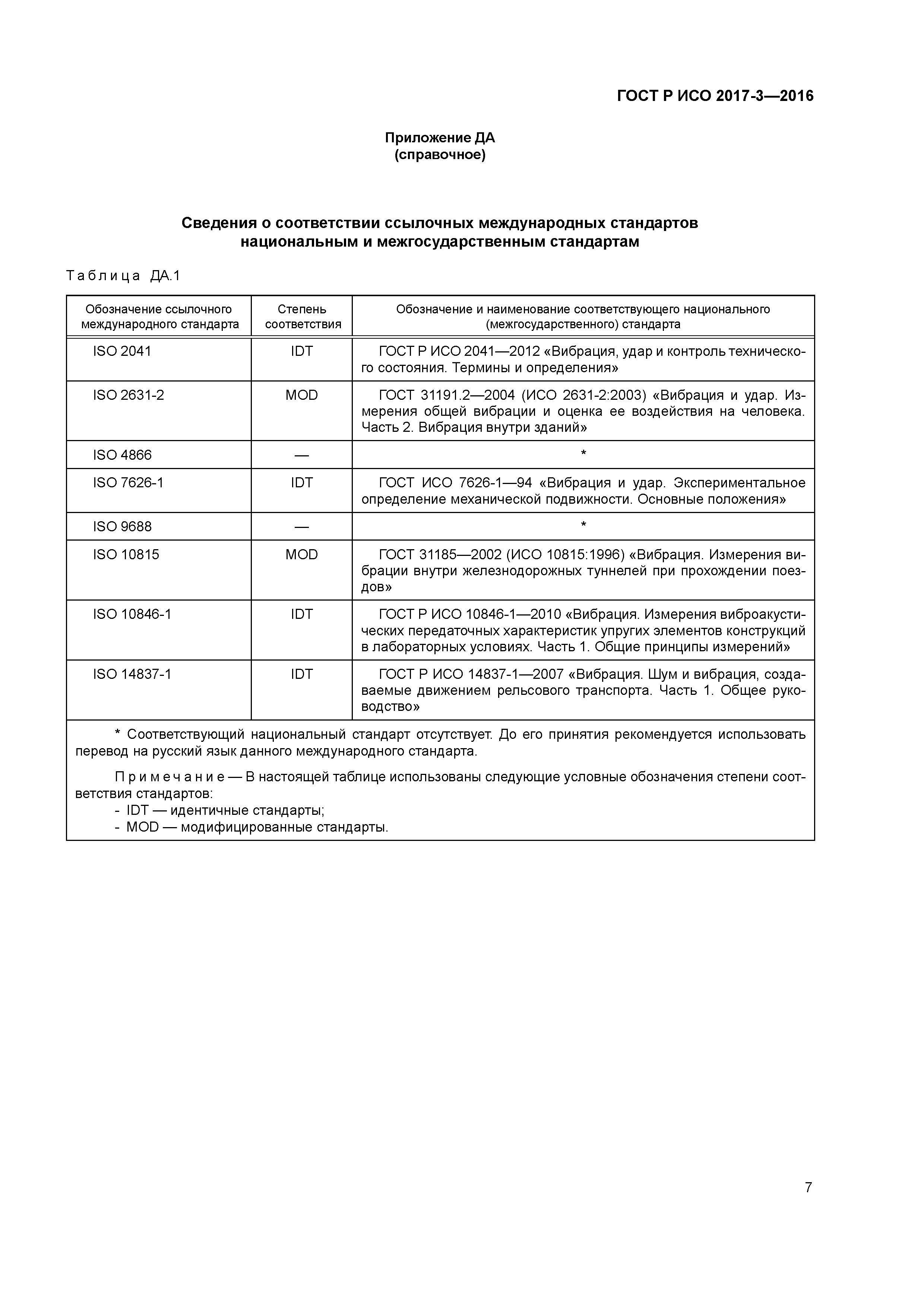 ГОСТ Р ИСО 2017-3-2016