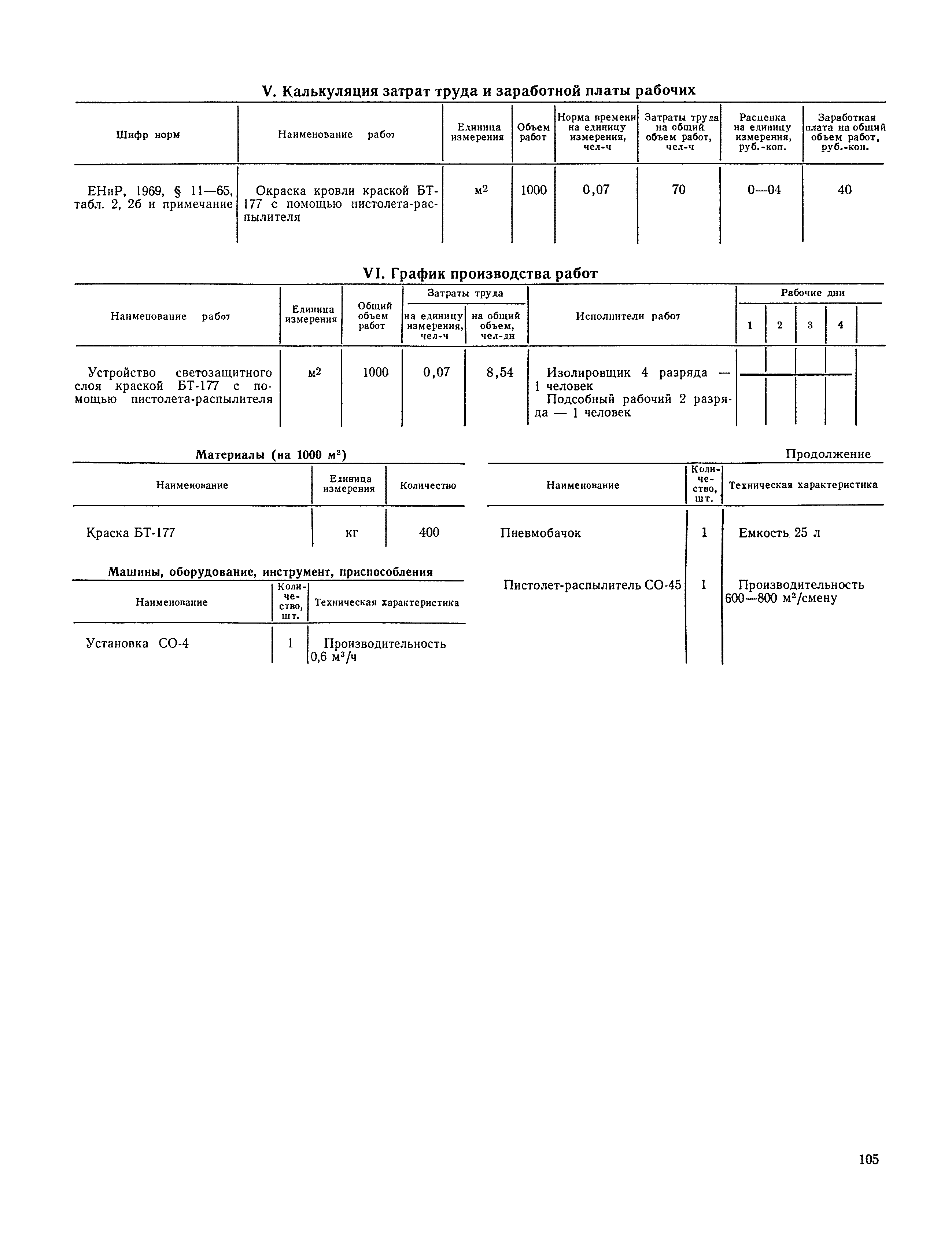 Технологическая карта 19