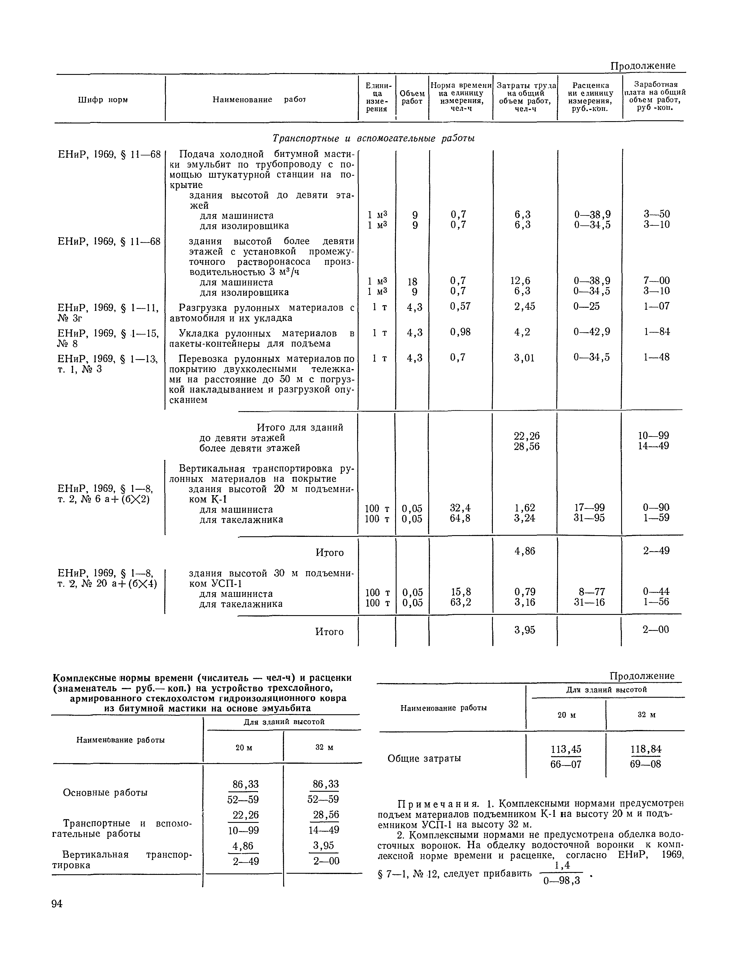 Технологическая карта 16