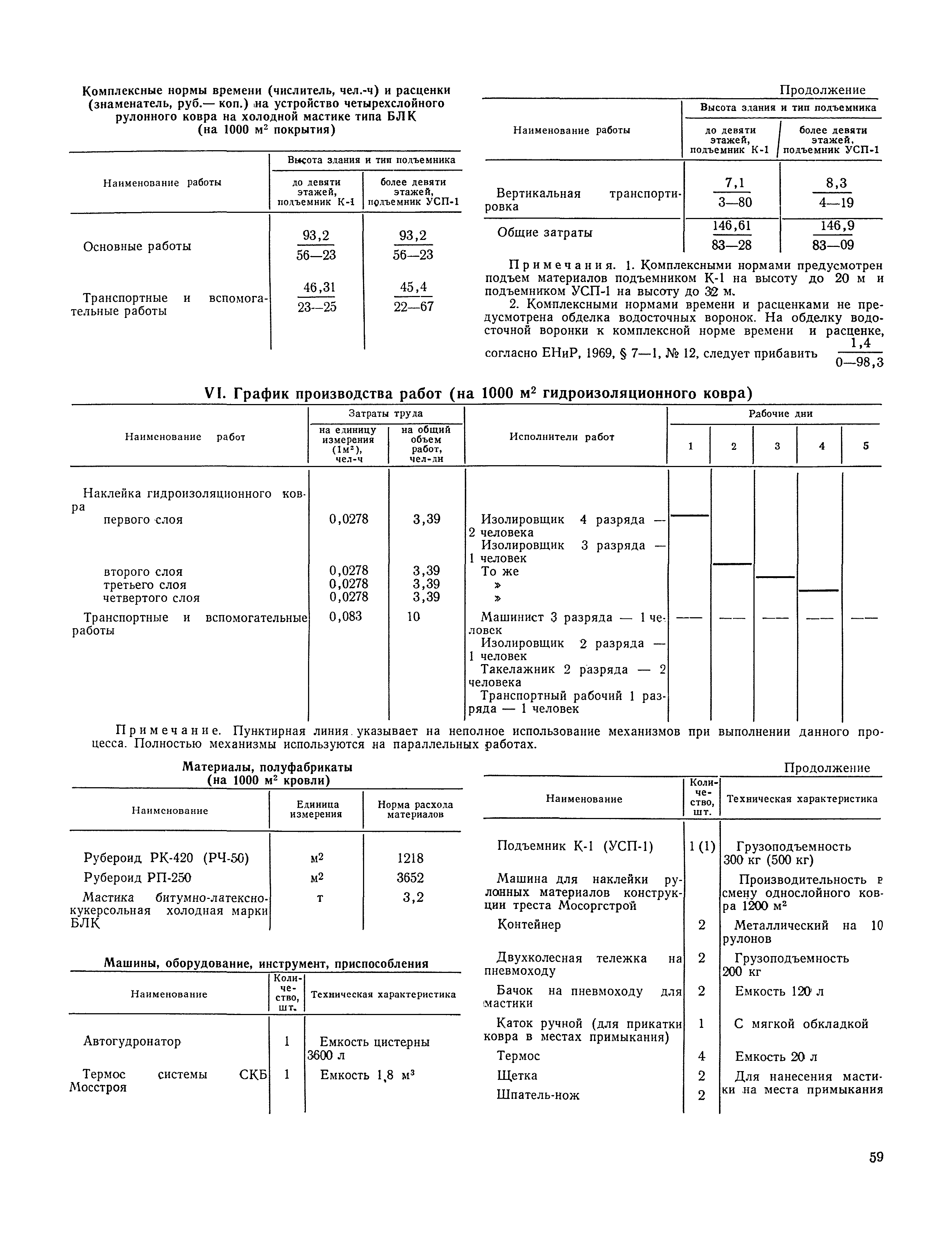 Технологическая карта 9