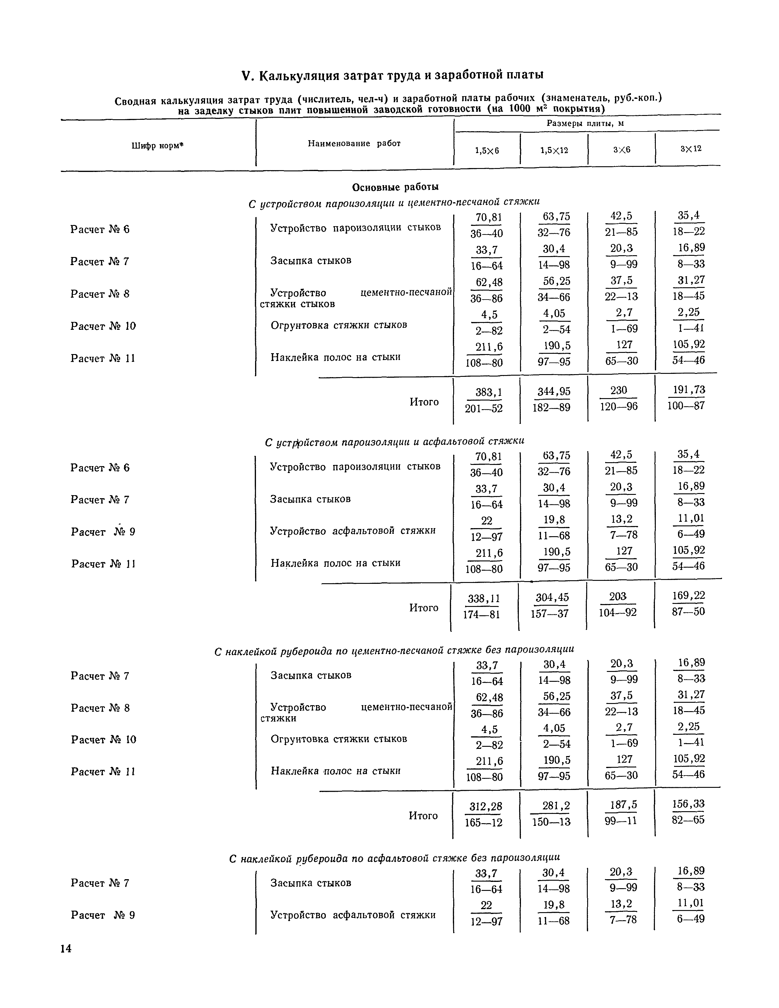 Технологическая карта 2