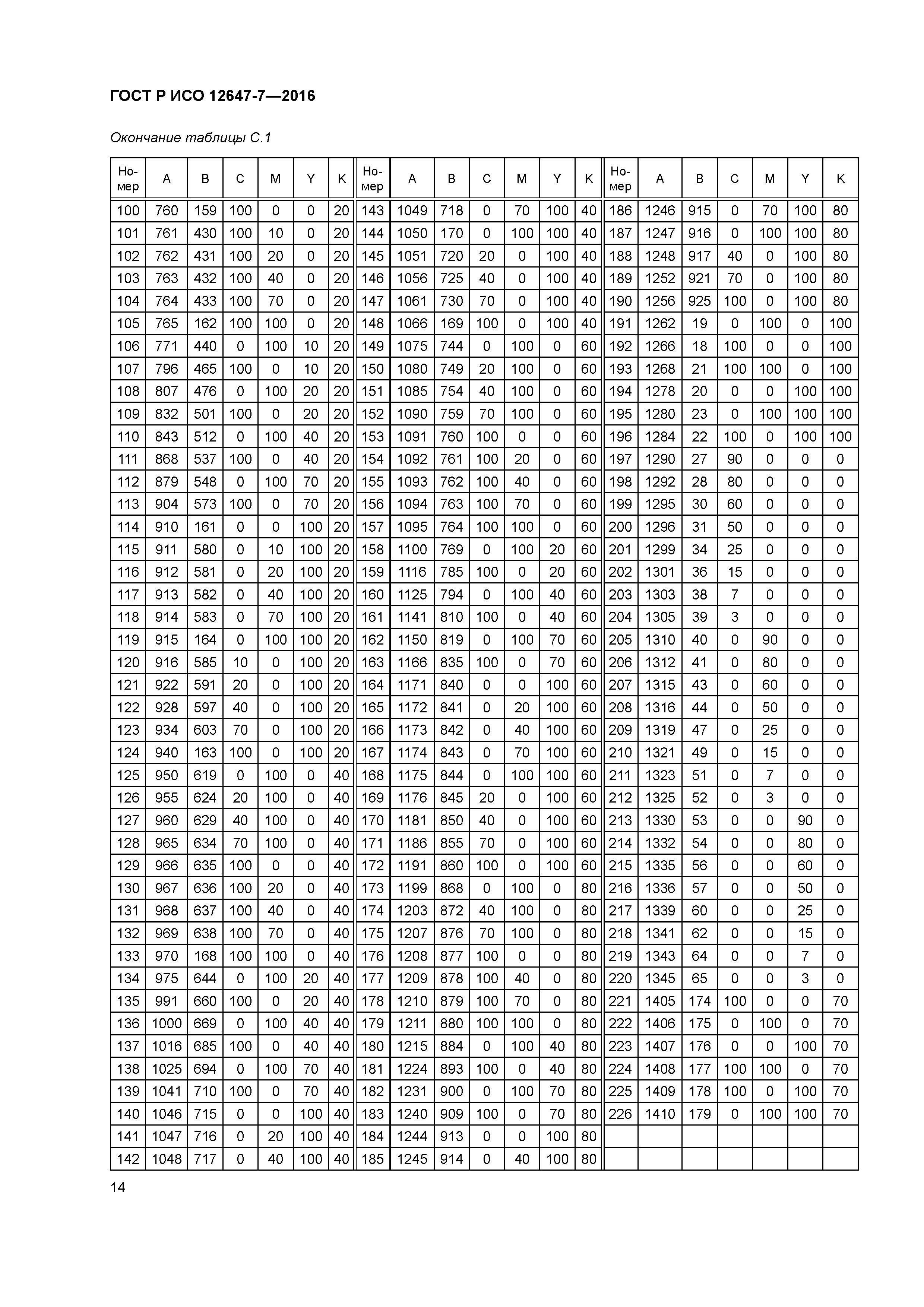 ГОСТ Р ИСО 12647-7-2016