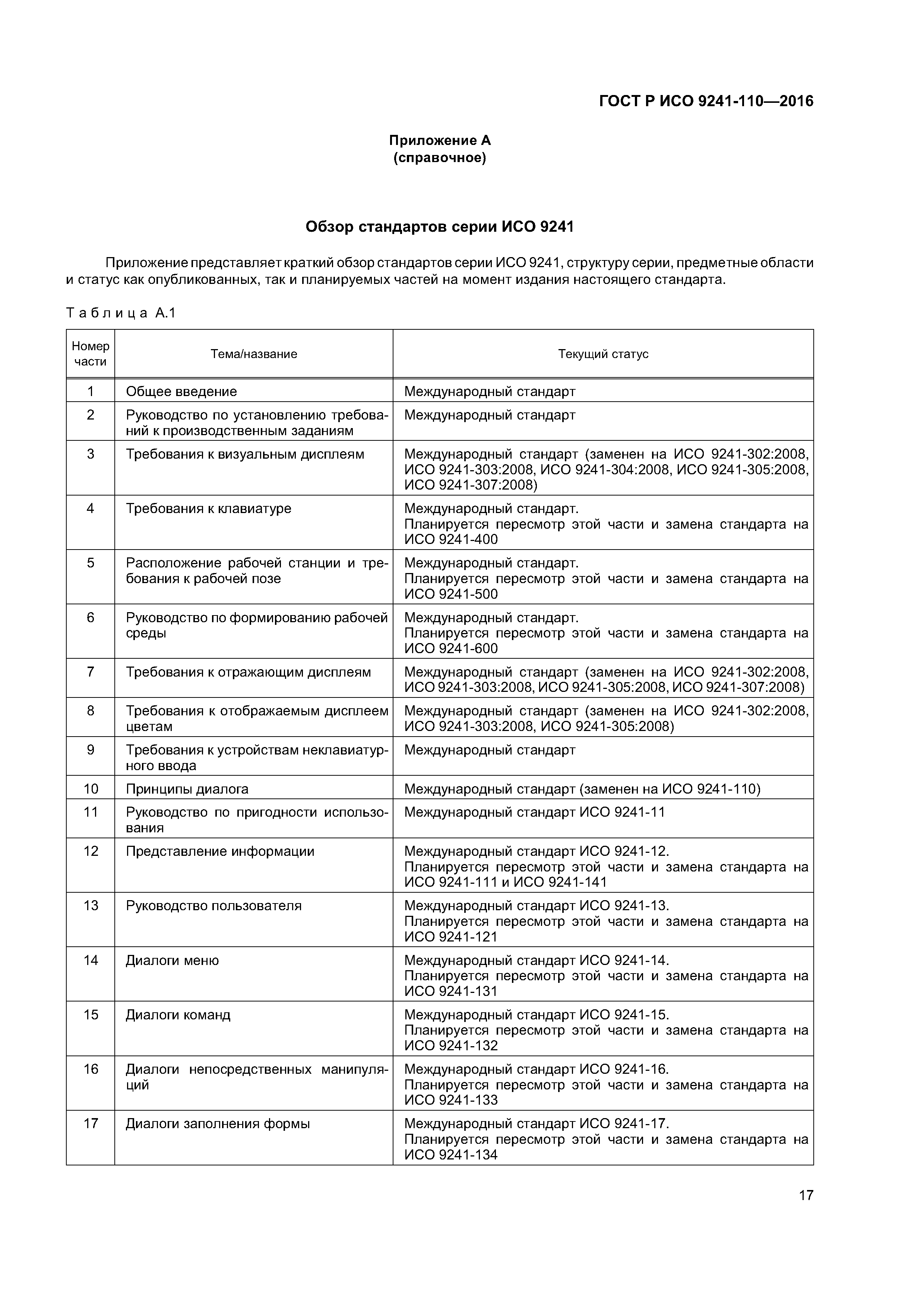 ГОСТ Р ИСО 9241-110-2016