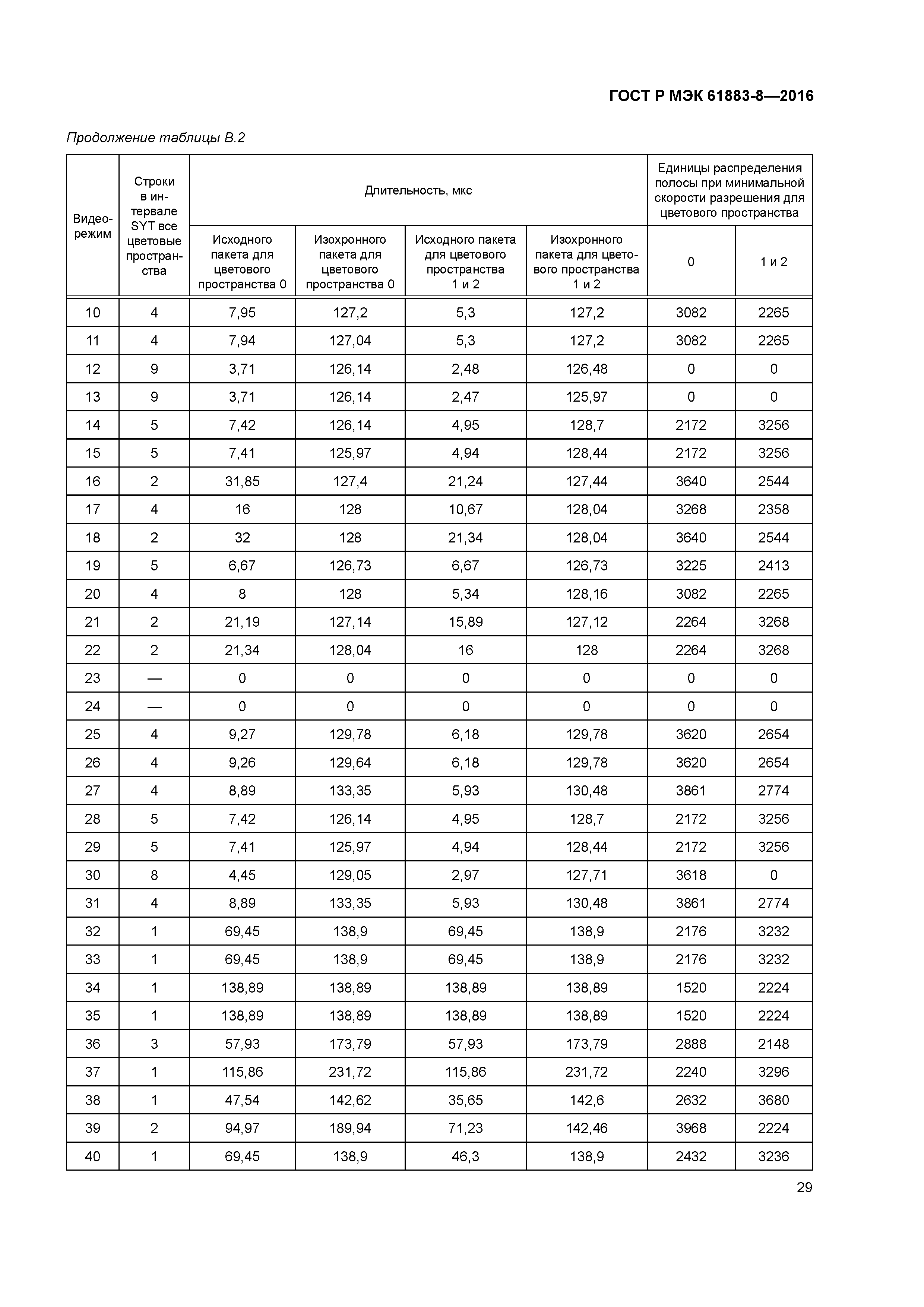 ГОСТ Р МЭК 61883-8-2016