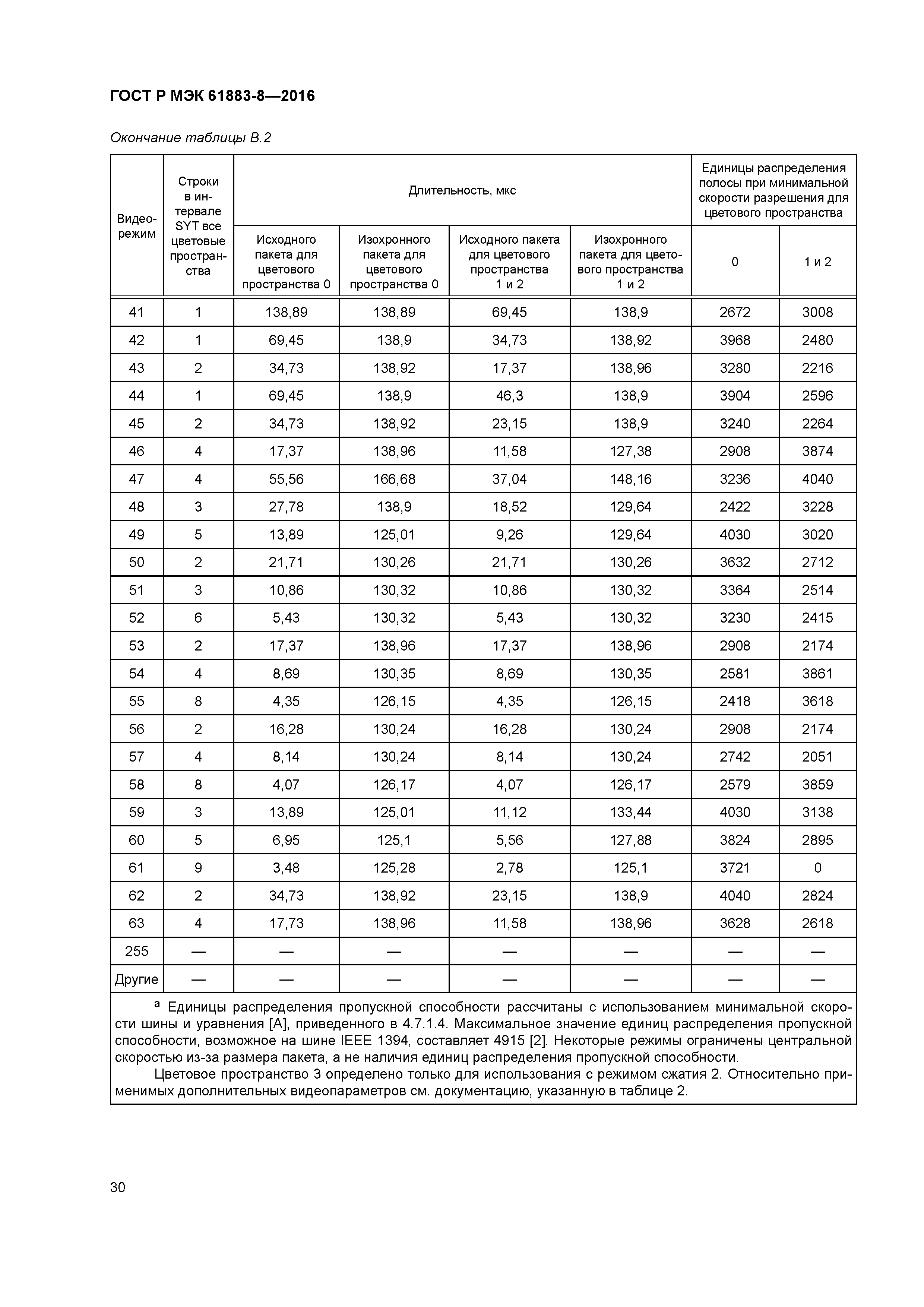 ГОСТ Р МЭК 61883-8-2016