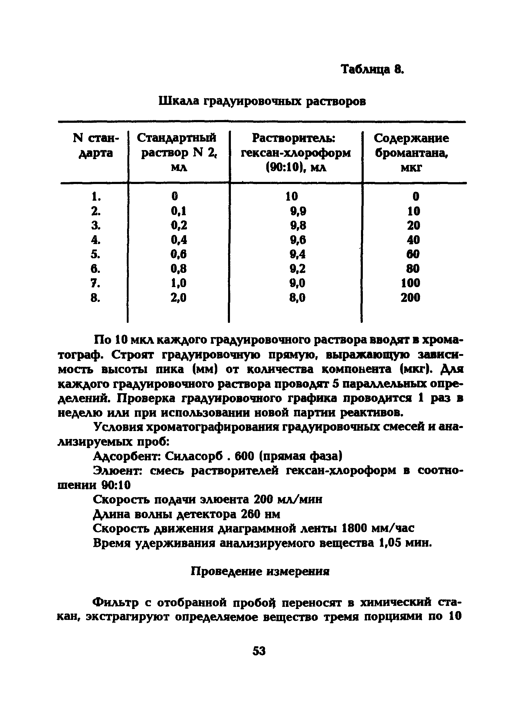 МУ 5219-90