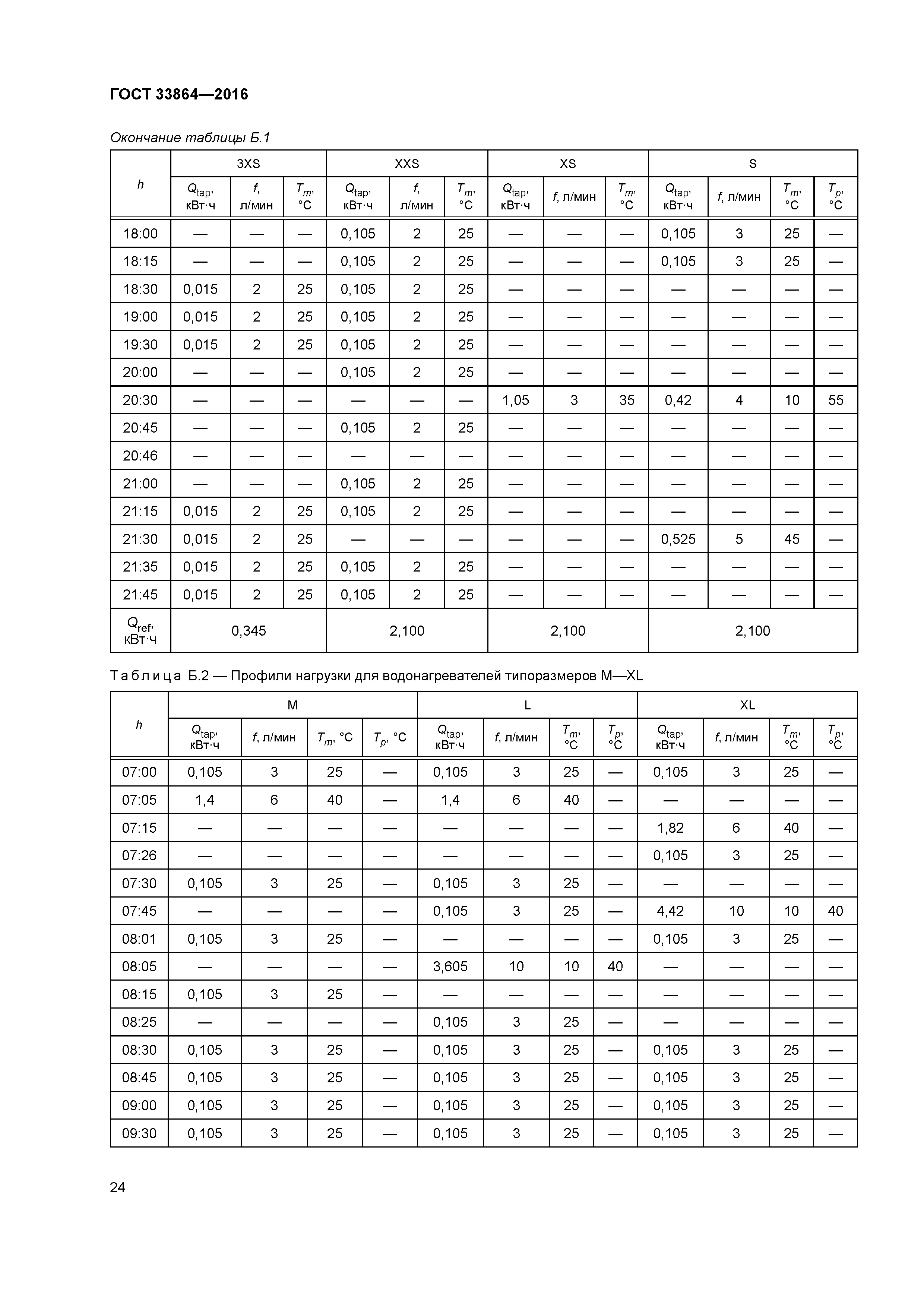 ГОСТ 33864-2016