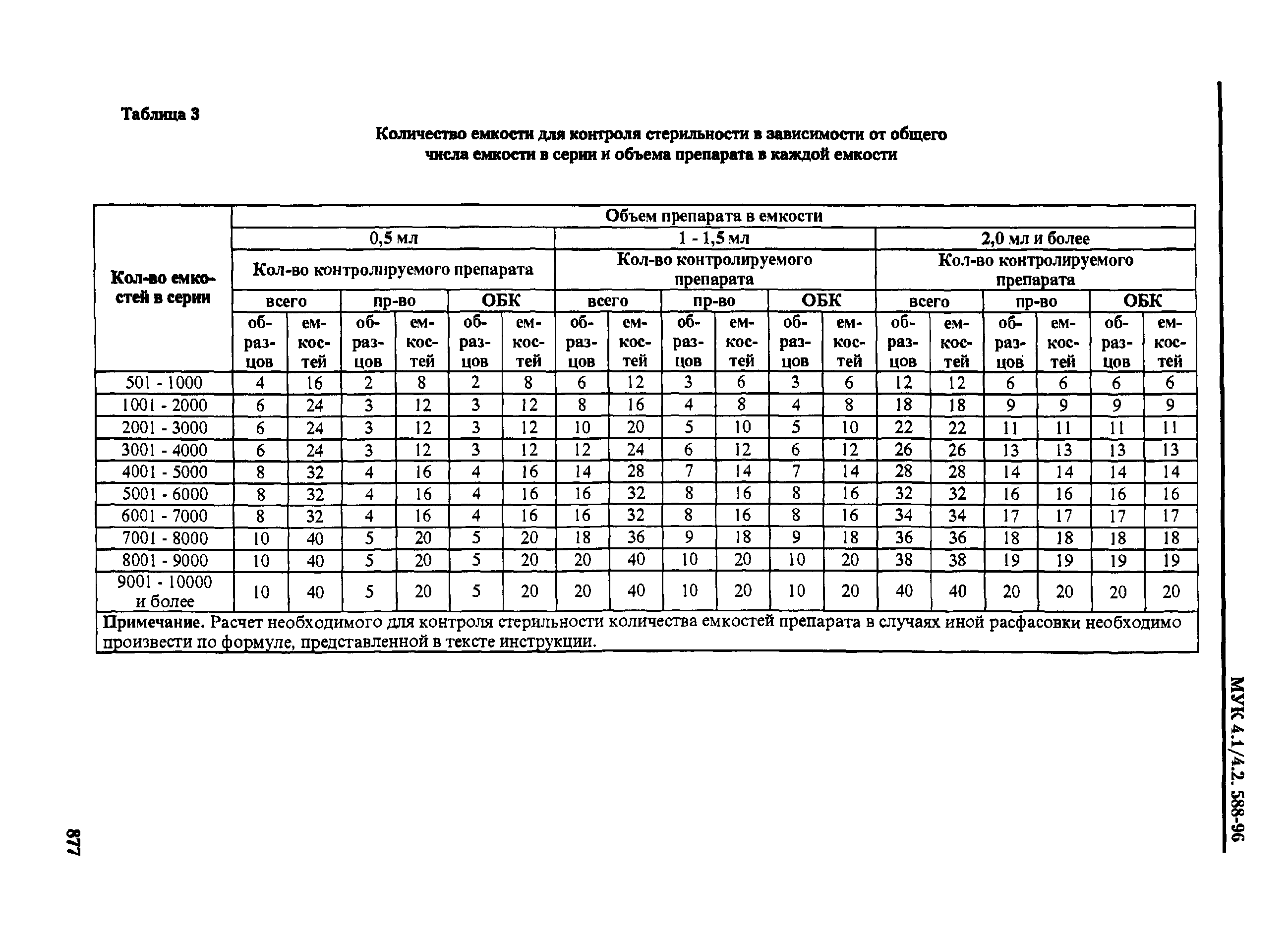 МУК 4.1/4.2.588-96