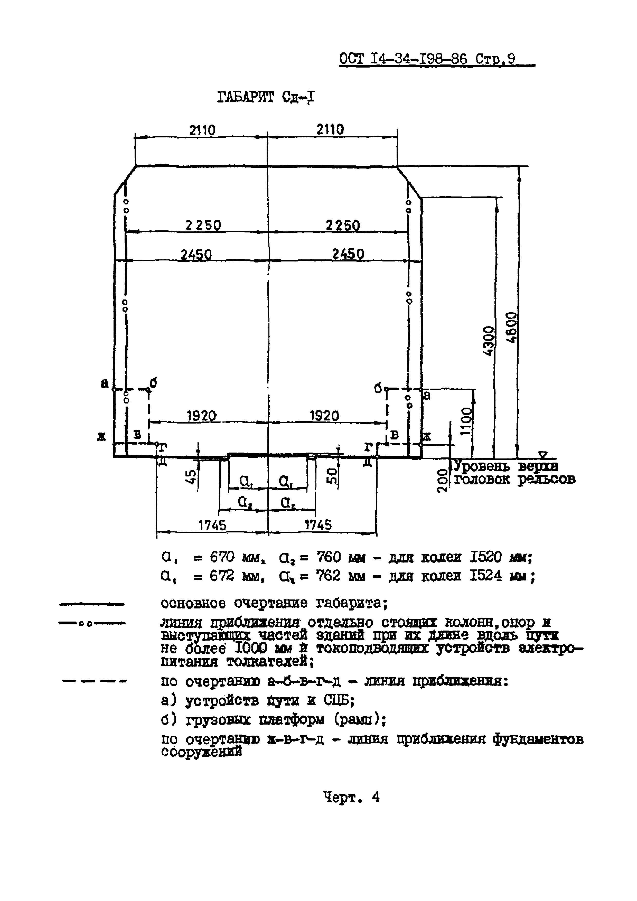 ОСТ 14-34-198-86