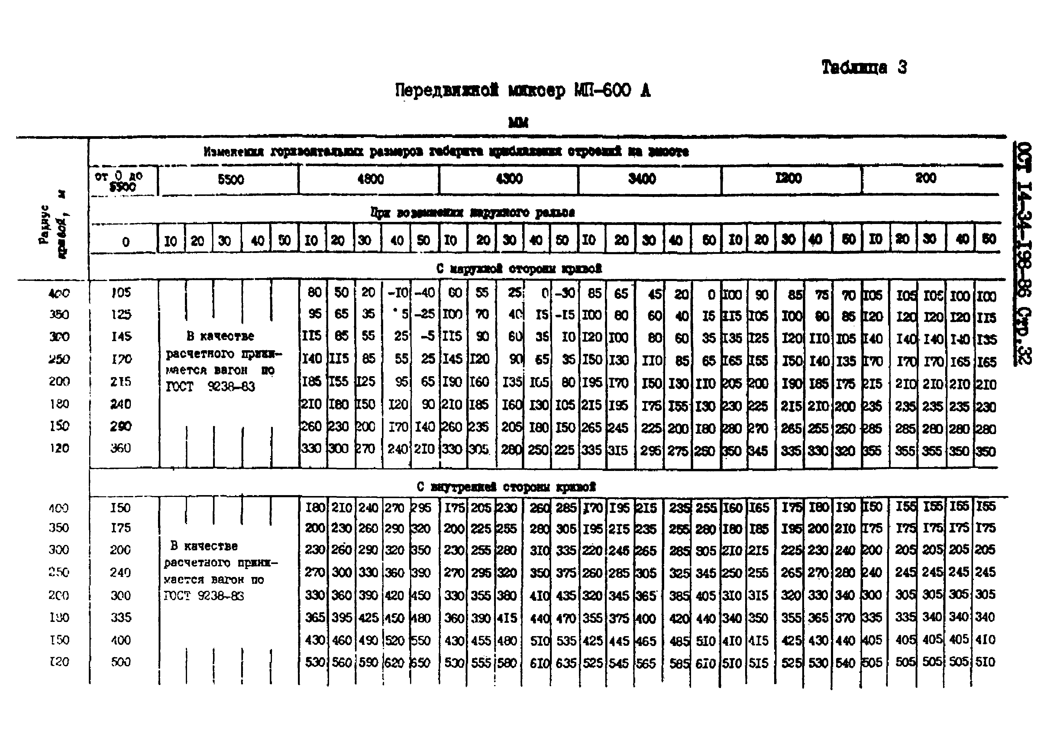 ОСТ 14-34-198-86