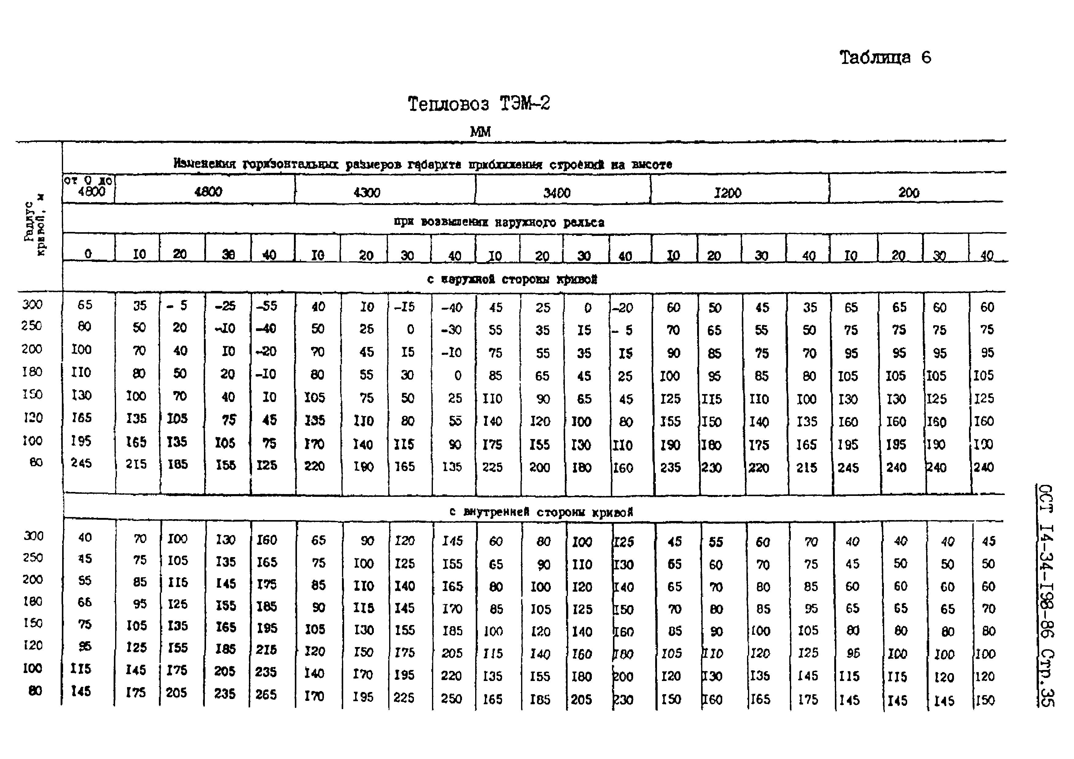 ОСТ 14-34-198-86