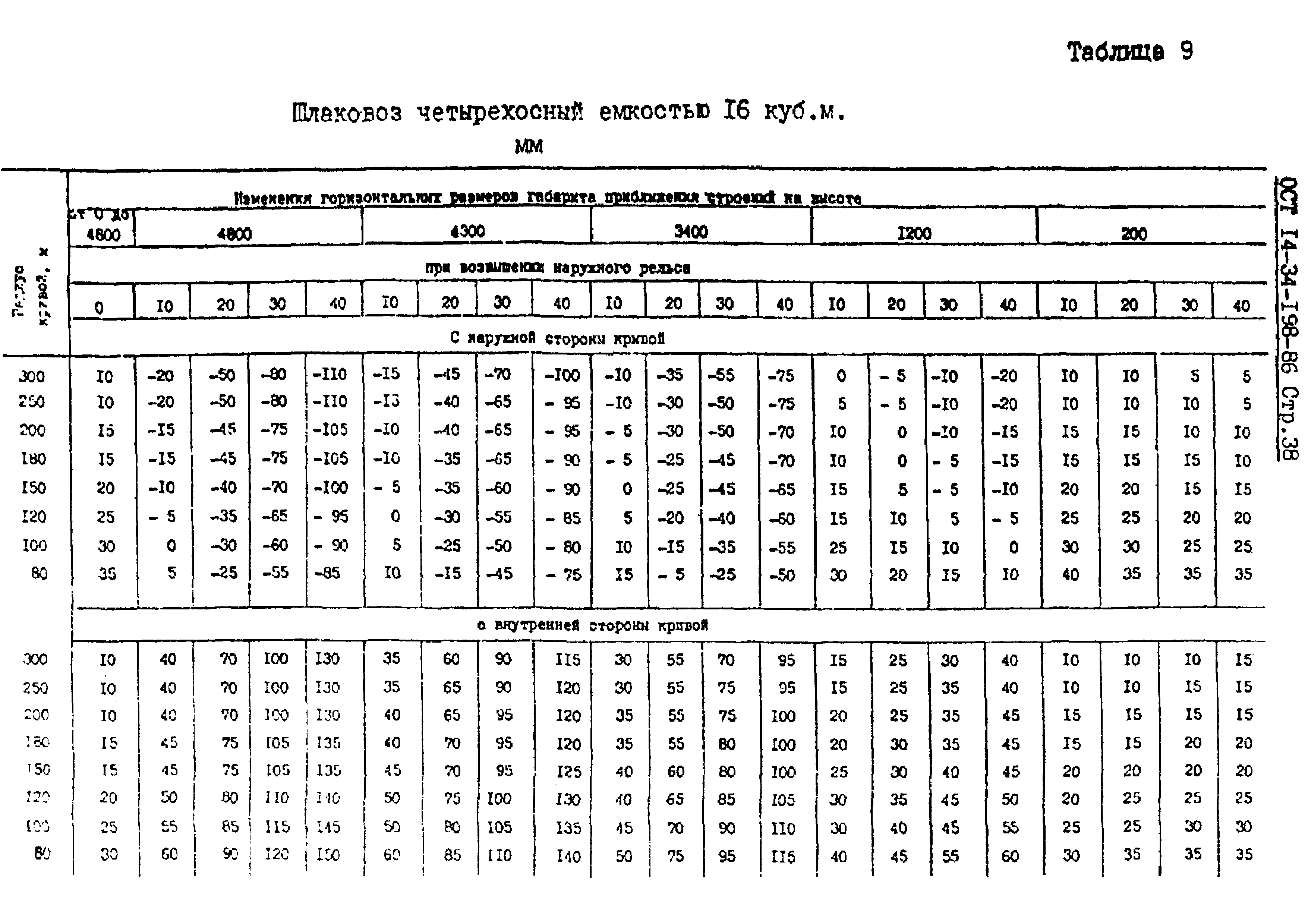 ОСТ 14-34-198-86