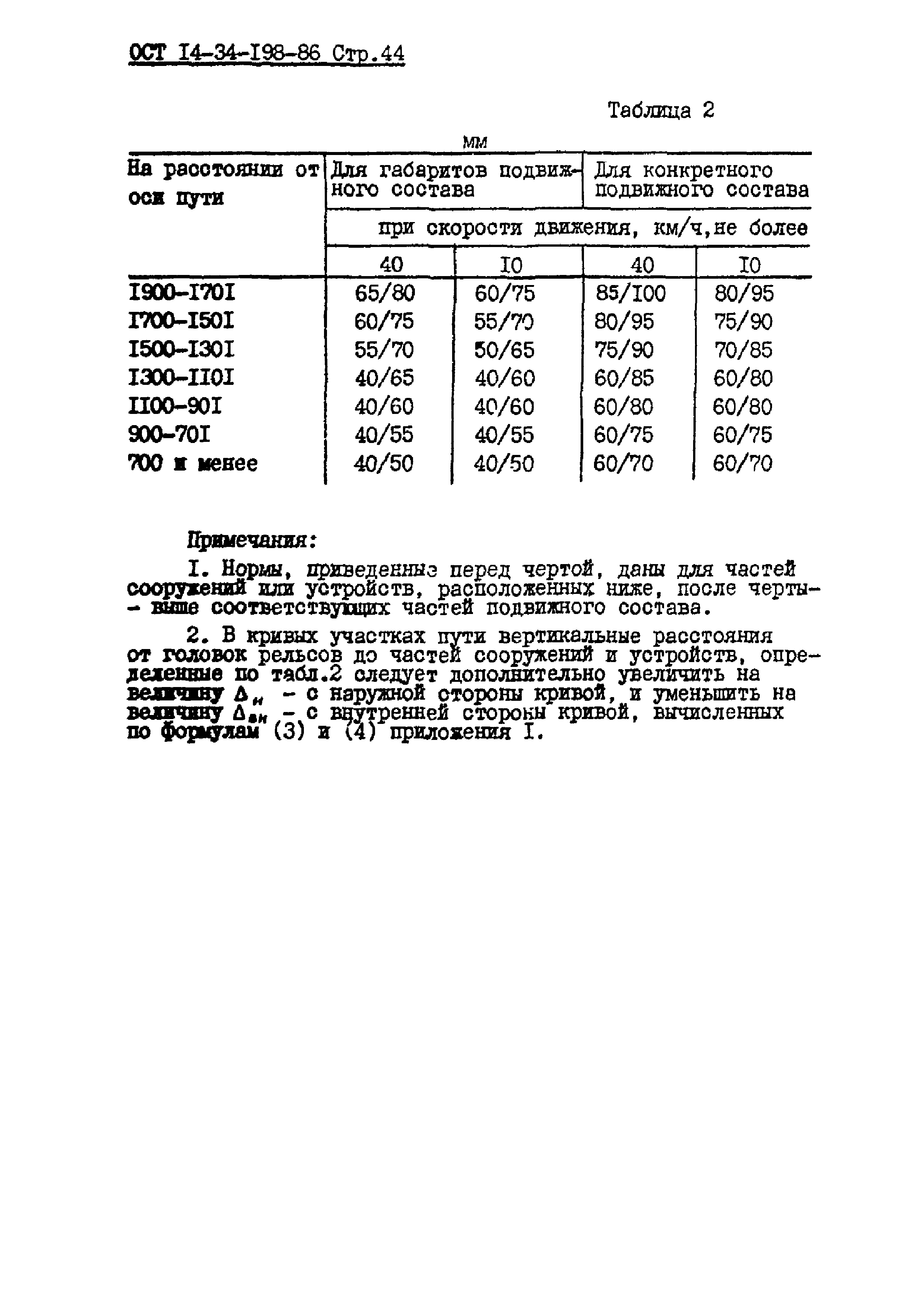 ОСТ 14-34-198-86