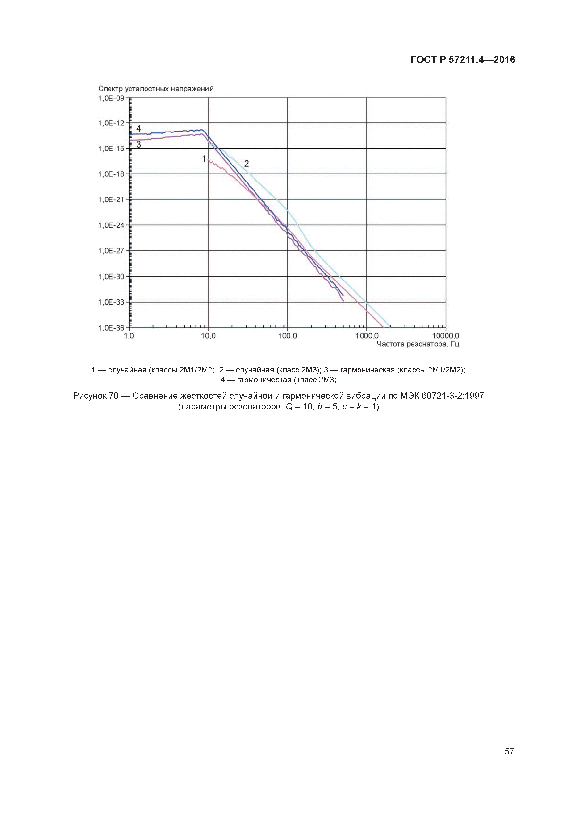 ГОСТ Р 57211.4-2016