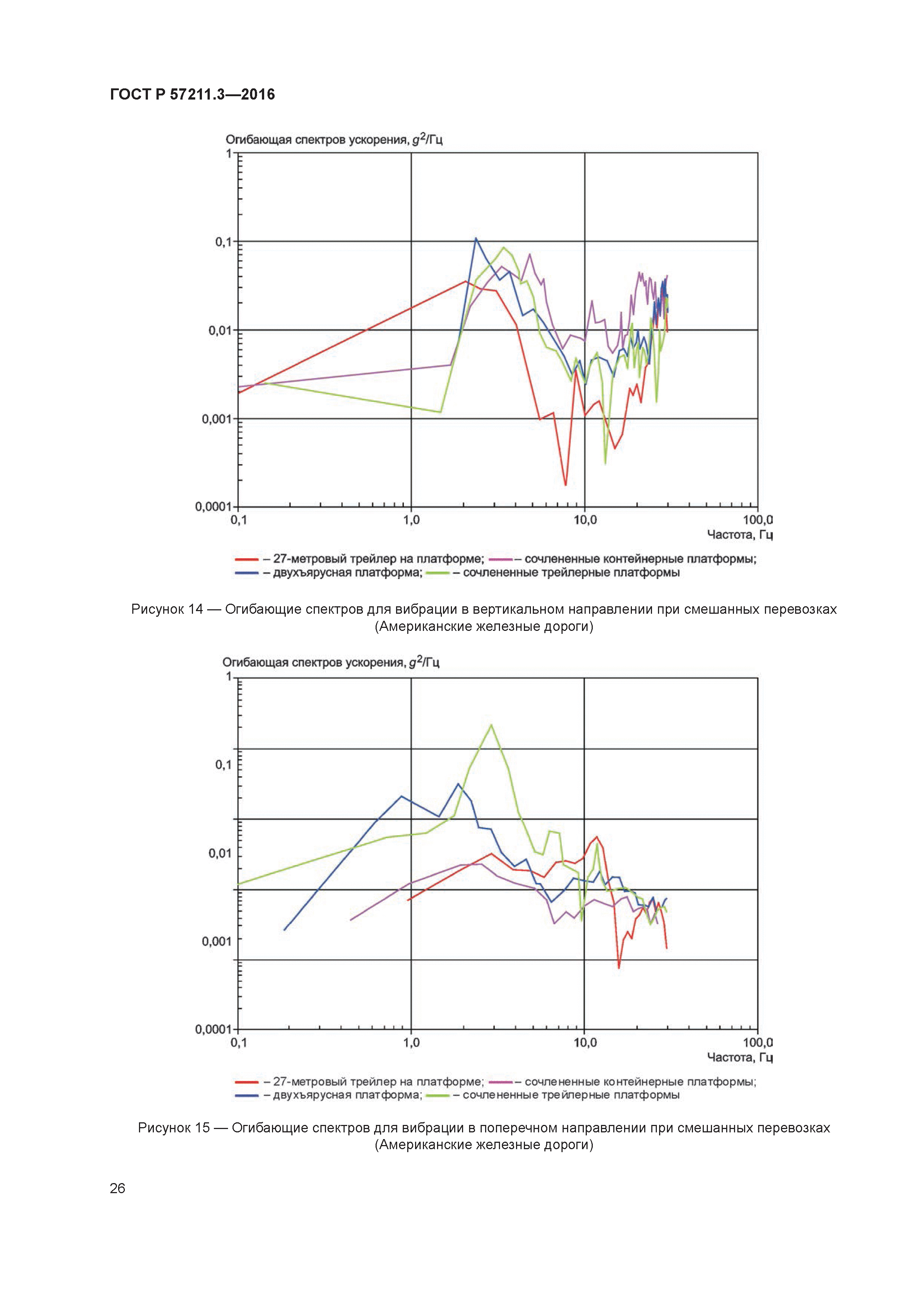 ГОСТ Р 57211.3-2016